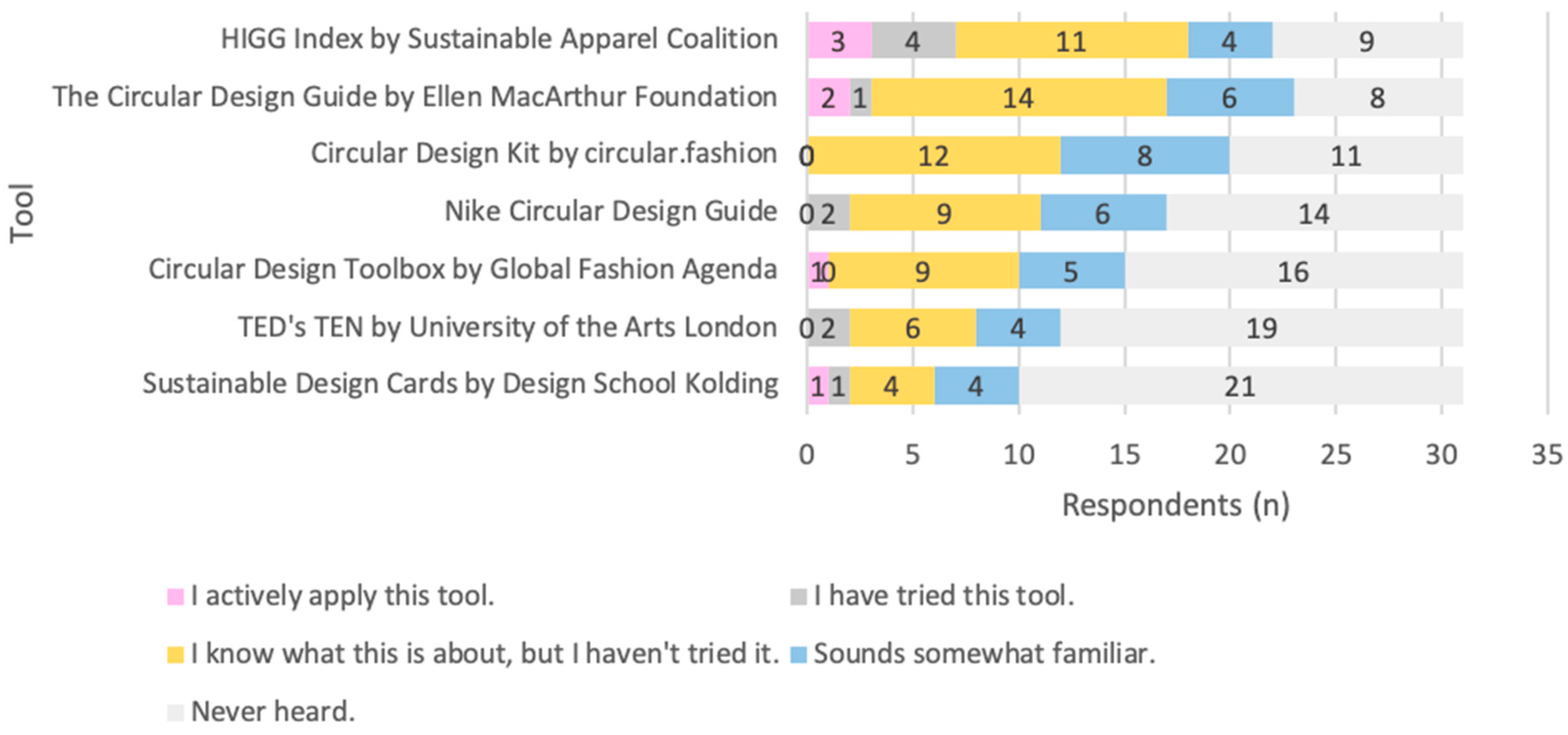 Sustainability 12 04680 g004