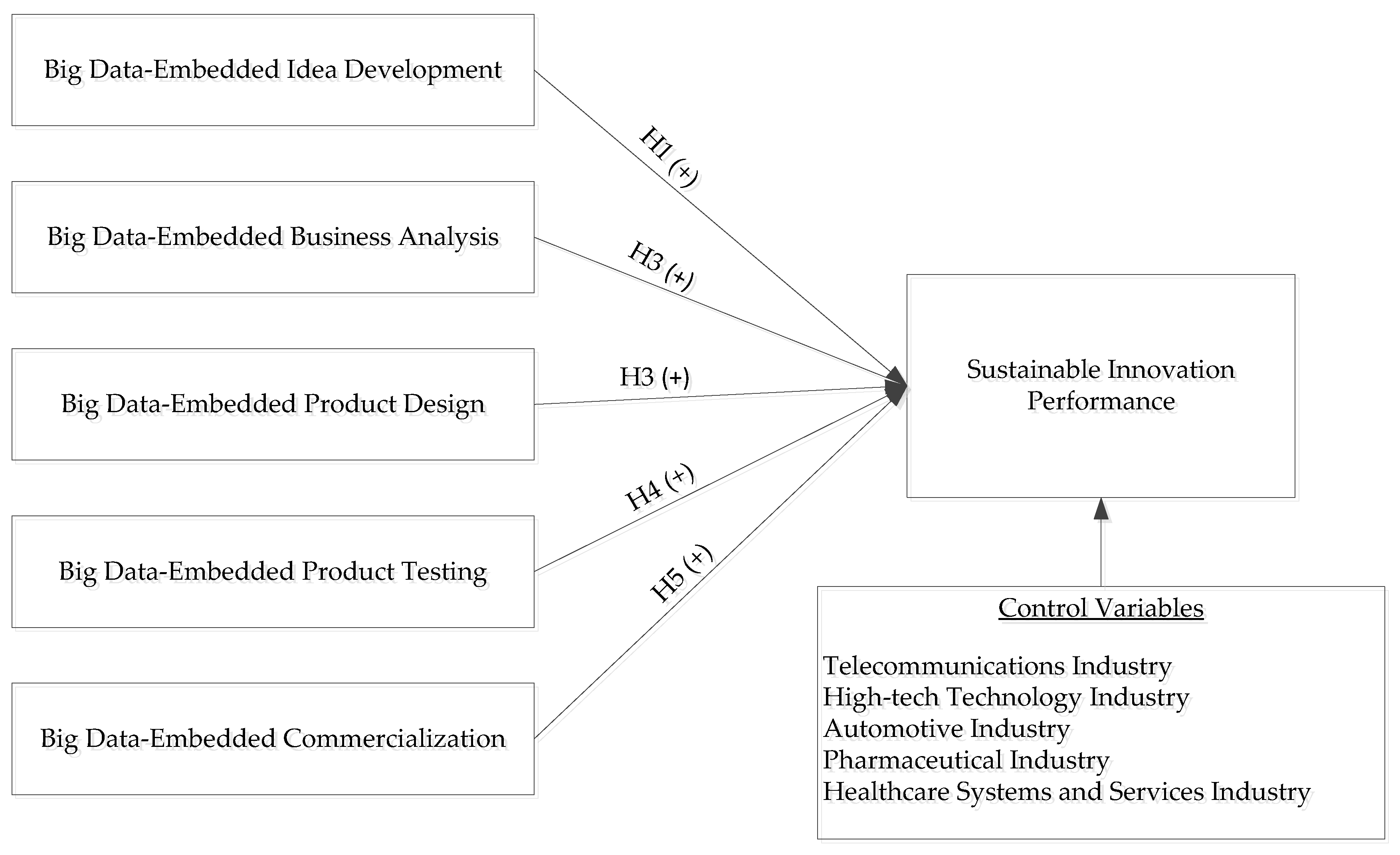 Sustainability 12 04681 g001