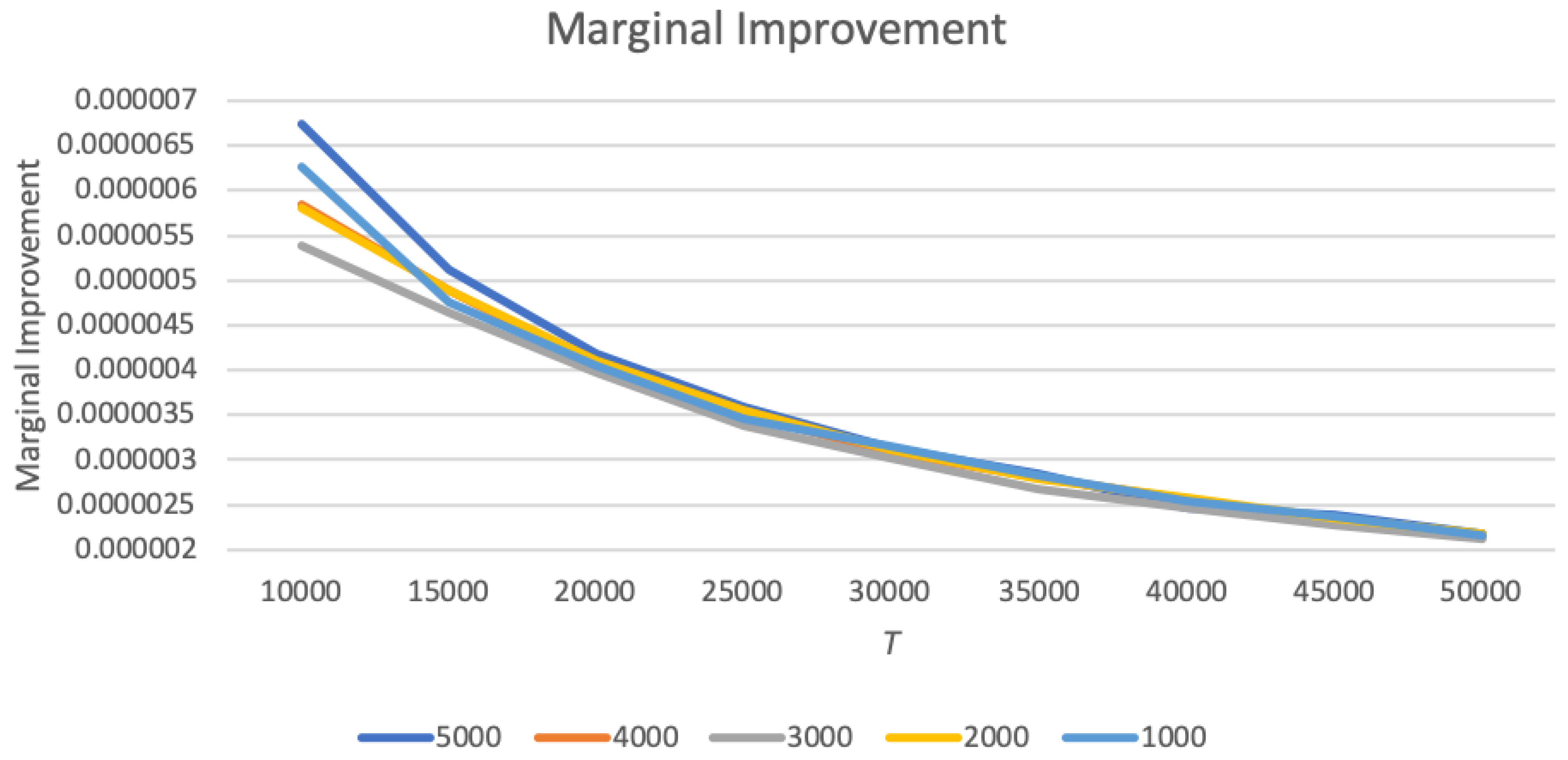 Sustainability 12 04690 g007