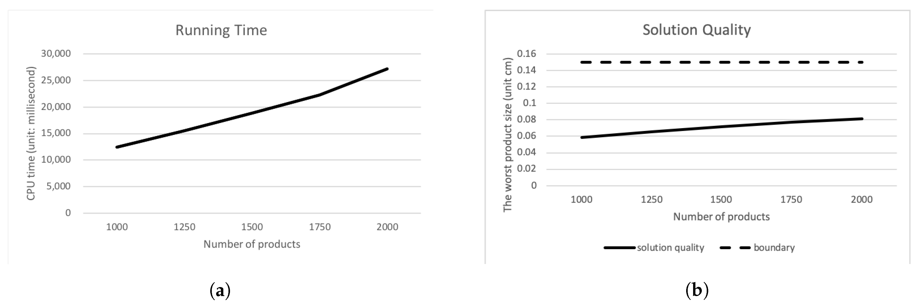 Sustainability 12 04690 g008