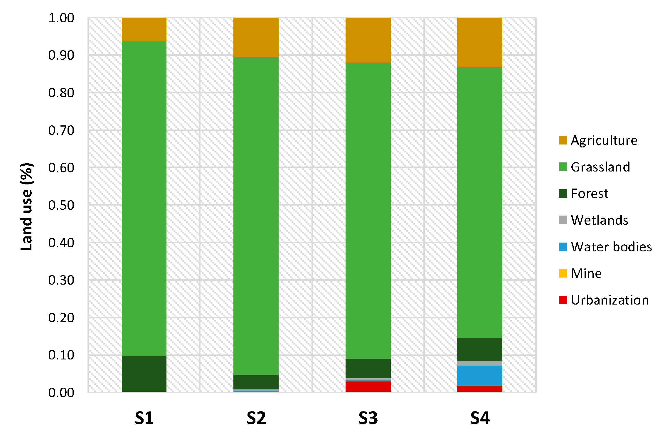 Sustainability 12 04692 g004
