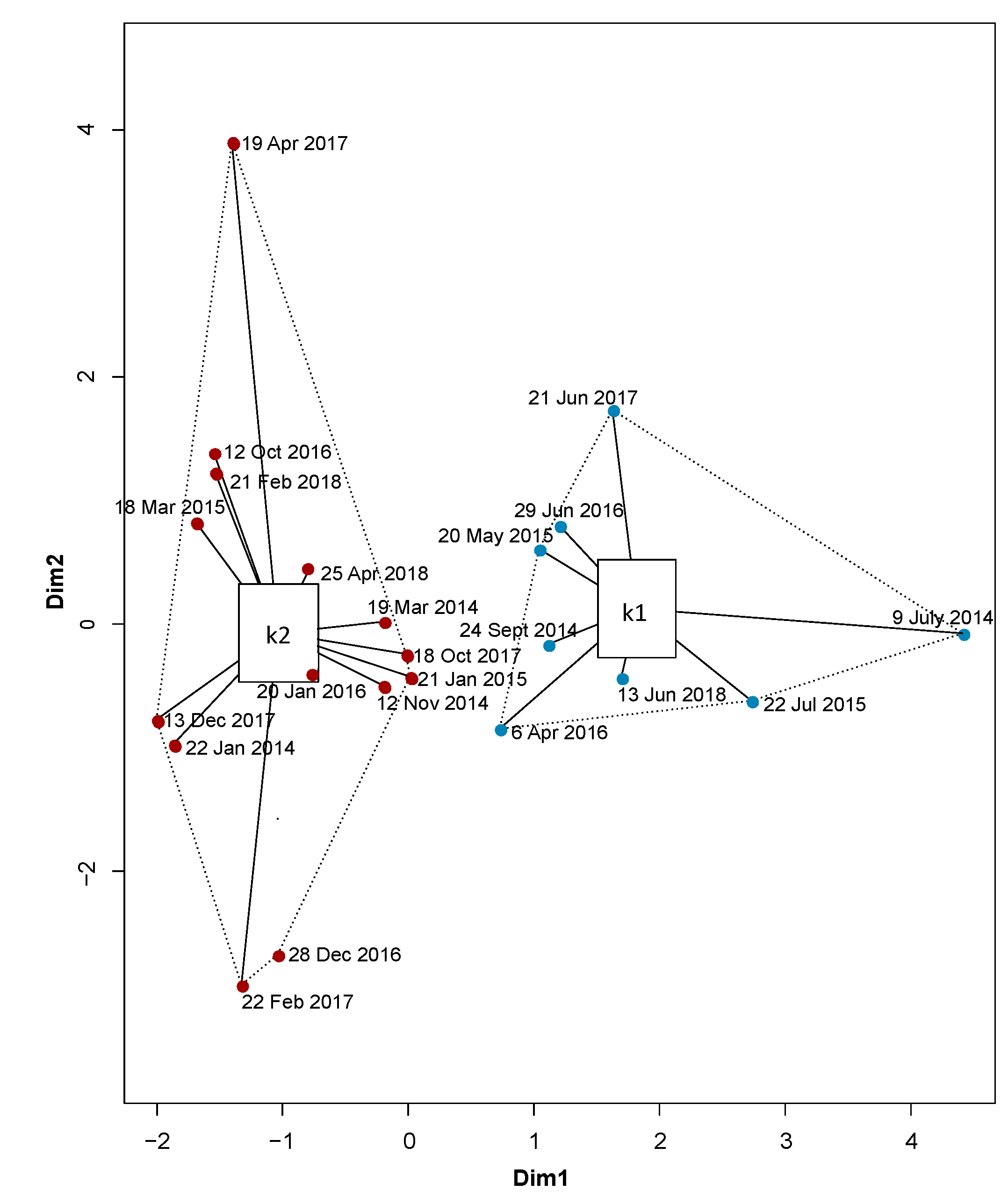 Sustainability 12 04692 g005