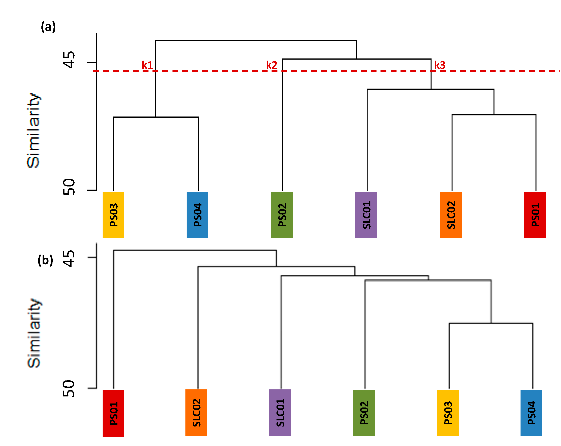 Sustainability 12 04692 g007