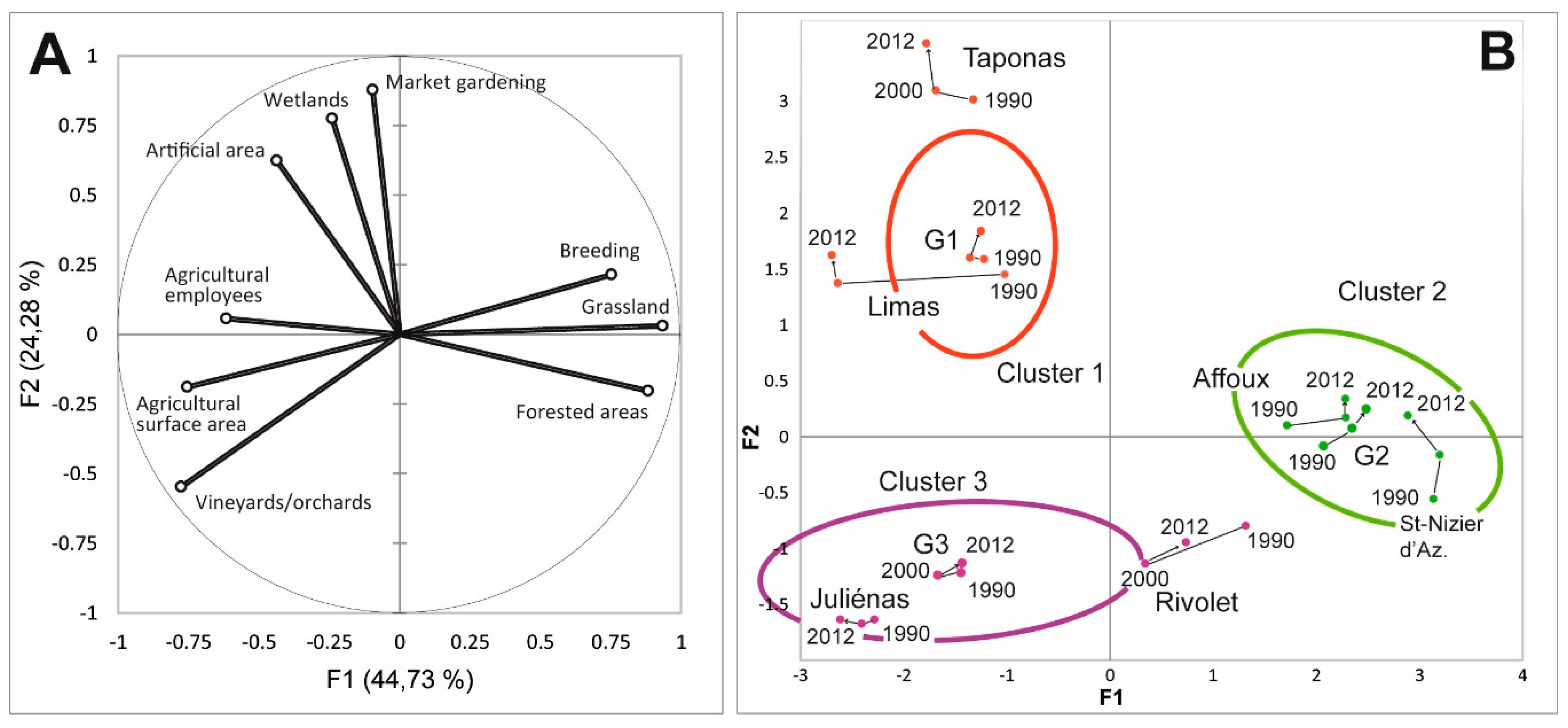Sustainability 12 04695 g005