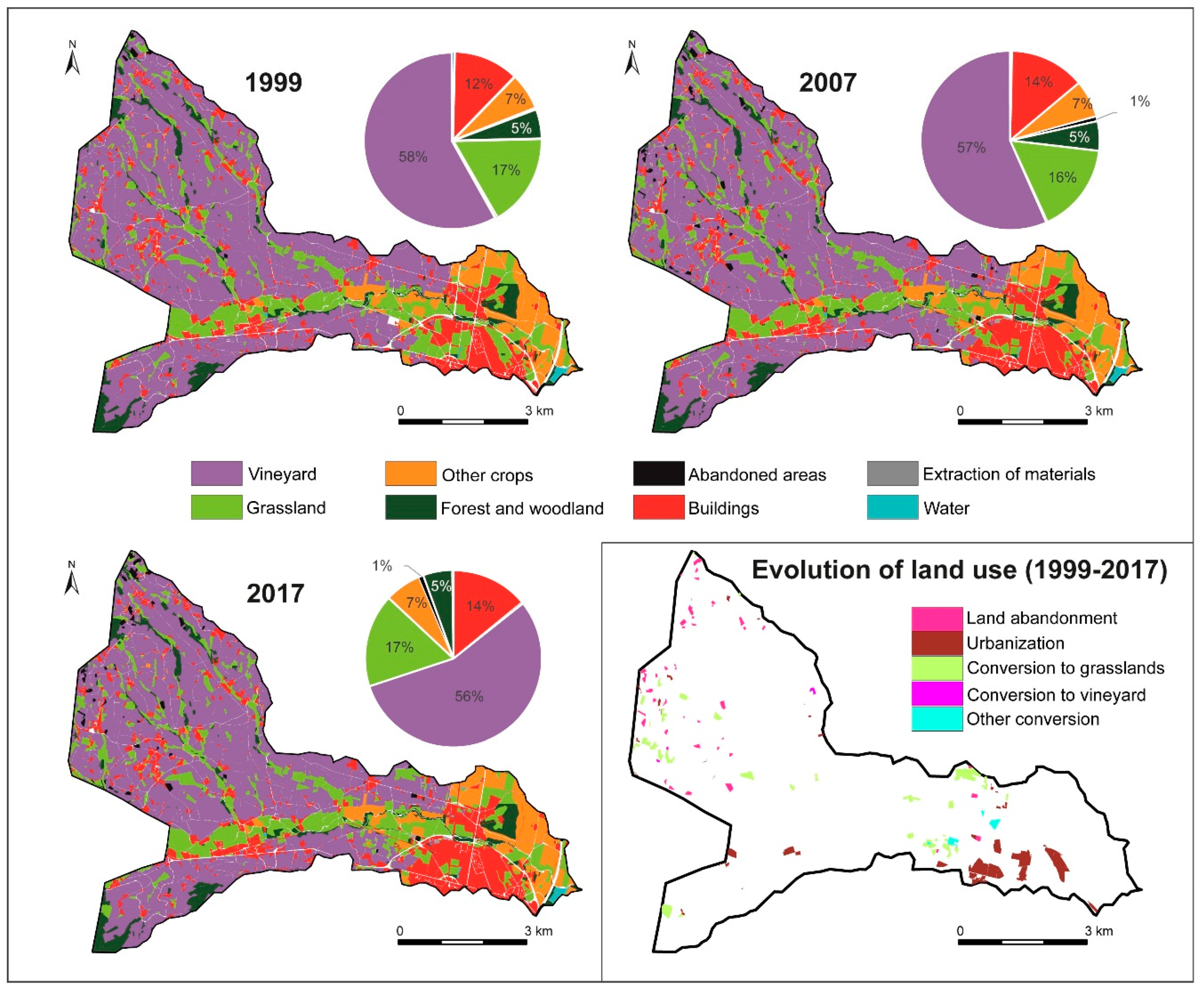 Sustainability 12 04695 g007