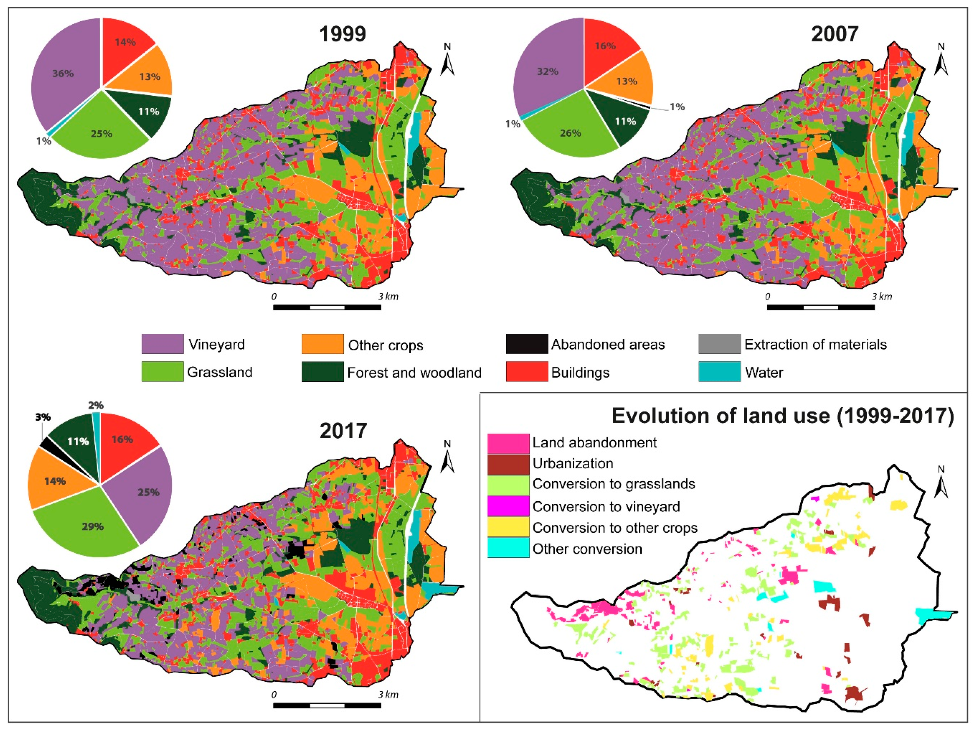 Sustainability 12 04695 g008