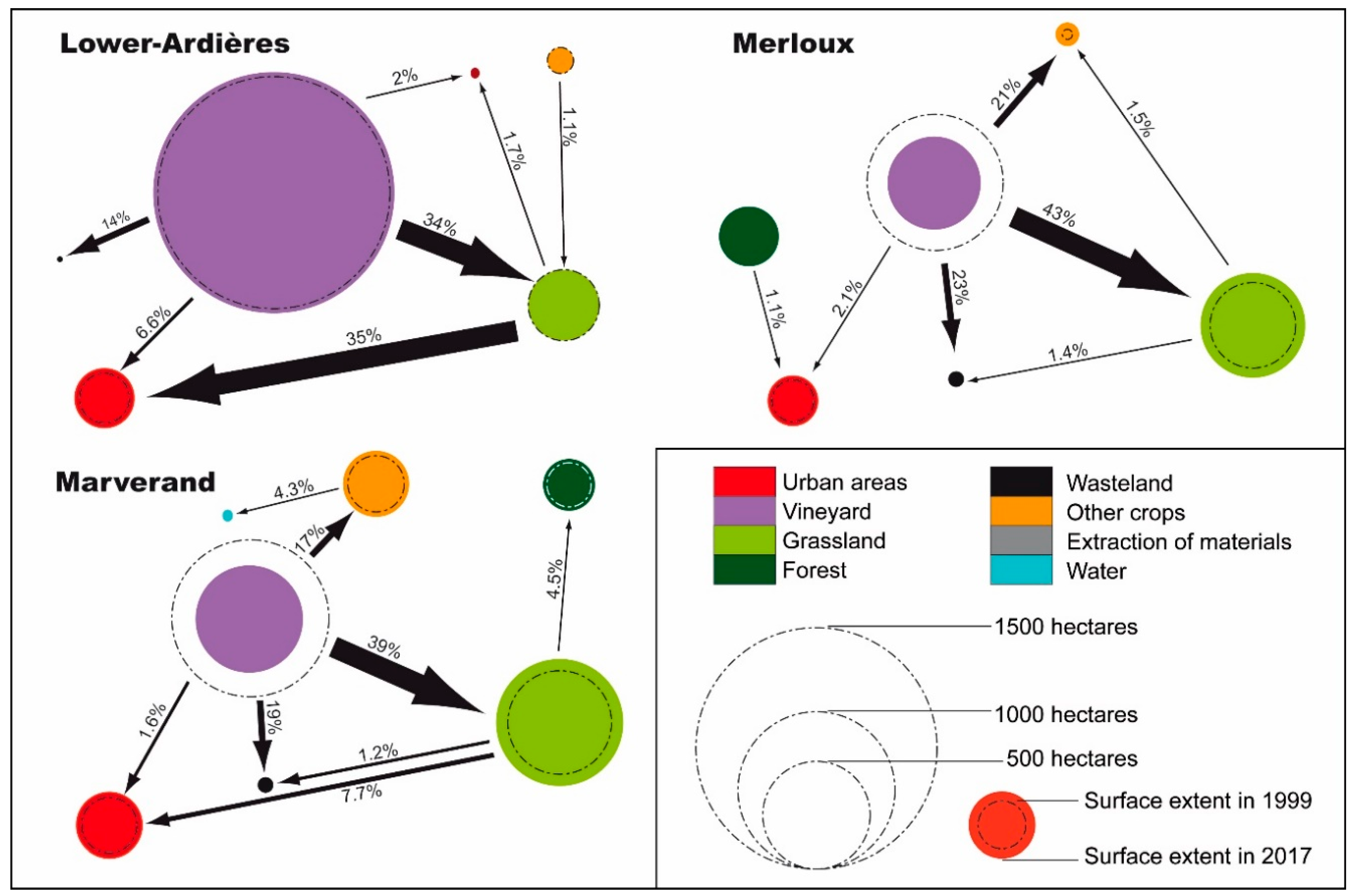 Sustainability 12 04695 g010