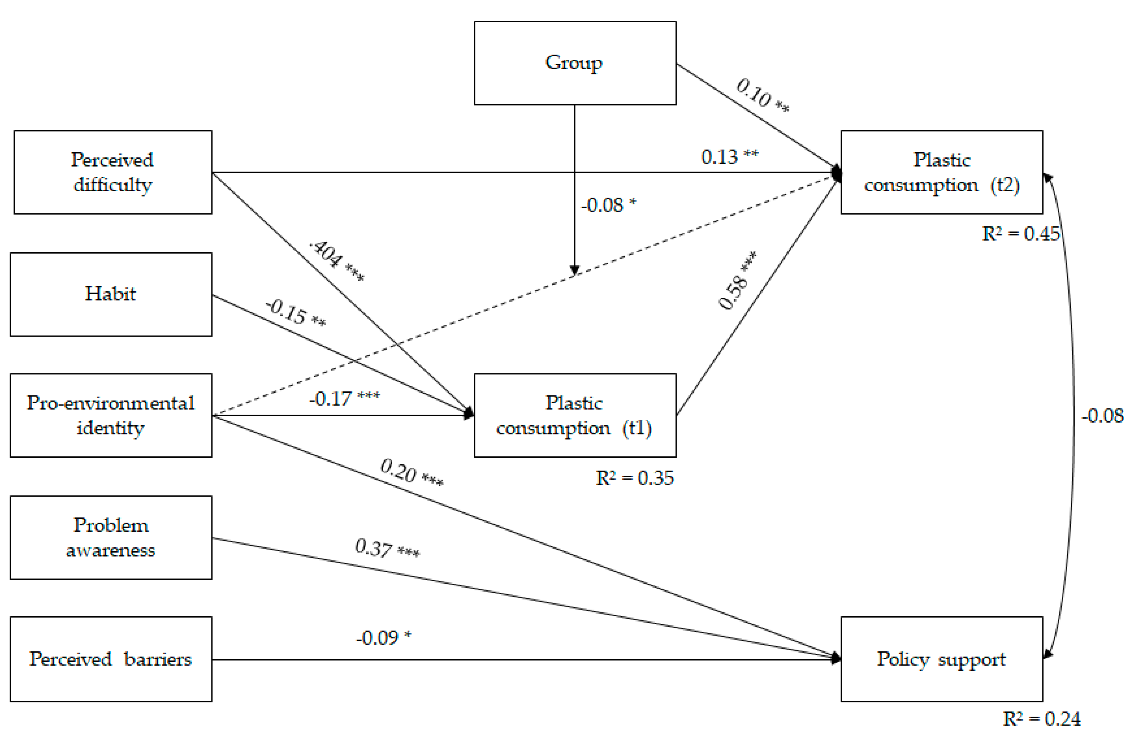 Sustainability 12 04698 g001