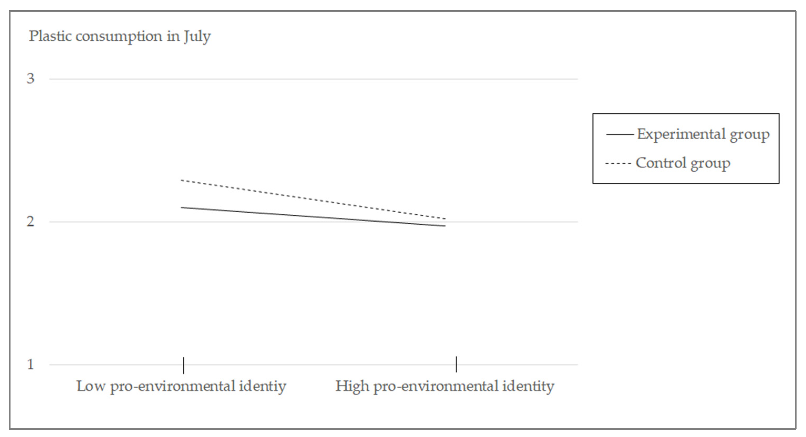 Sustainability 12 04698 g002