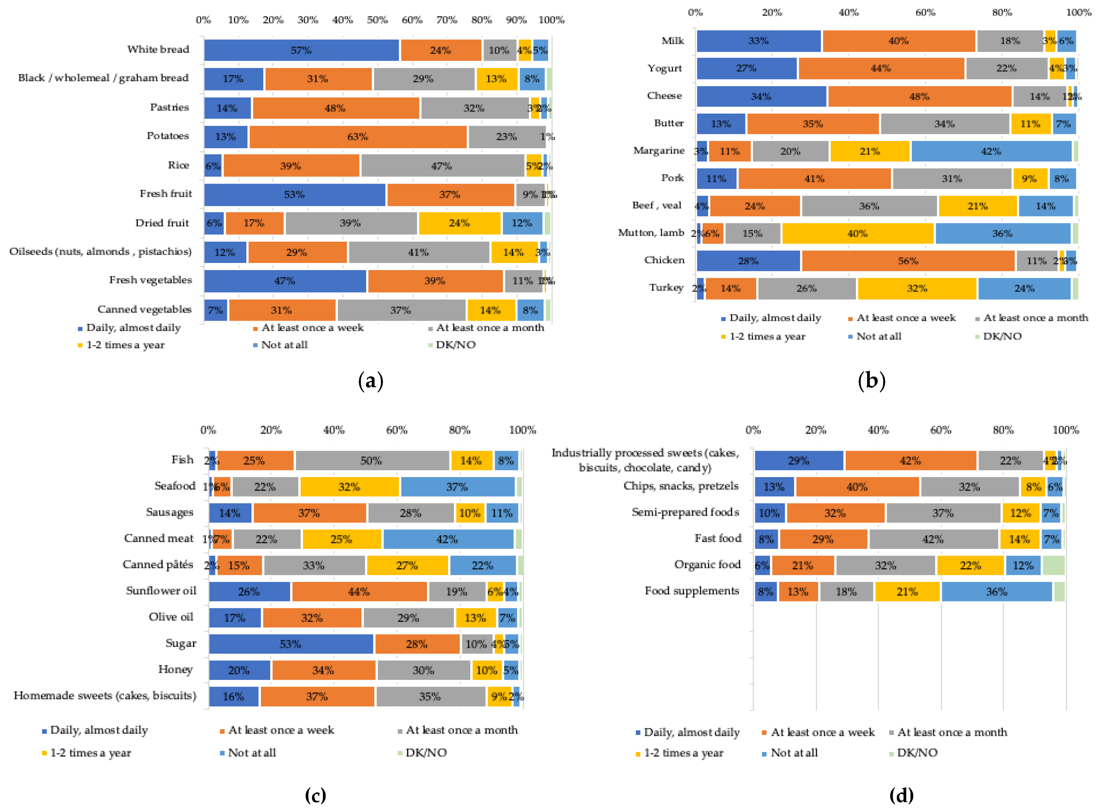 Sustainability 12 04699 g002