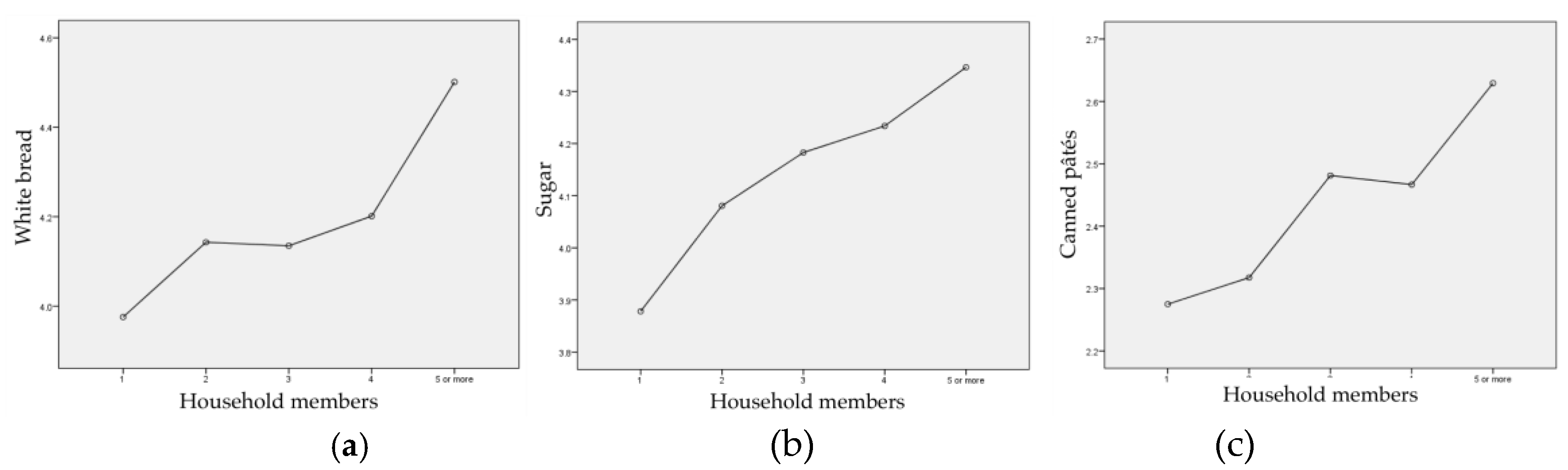 Sustainability 12 04699 g008
