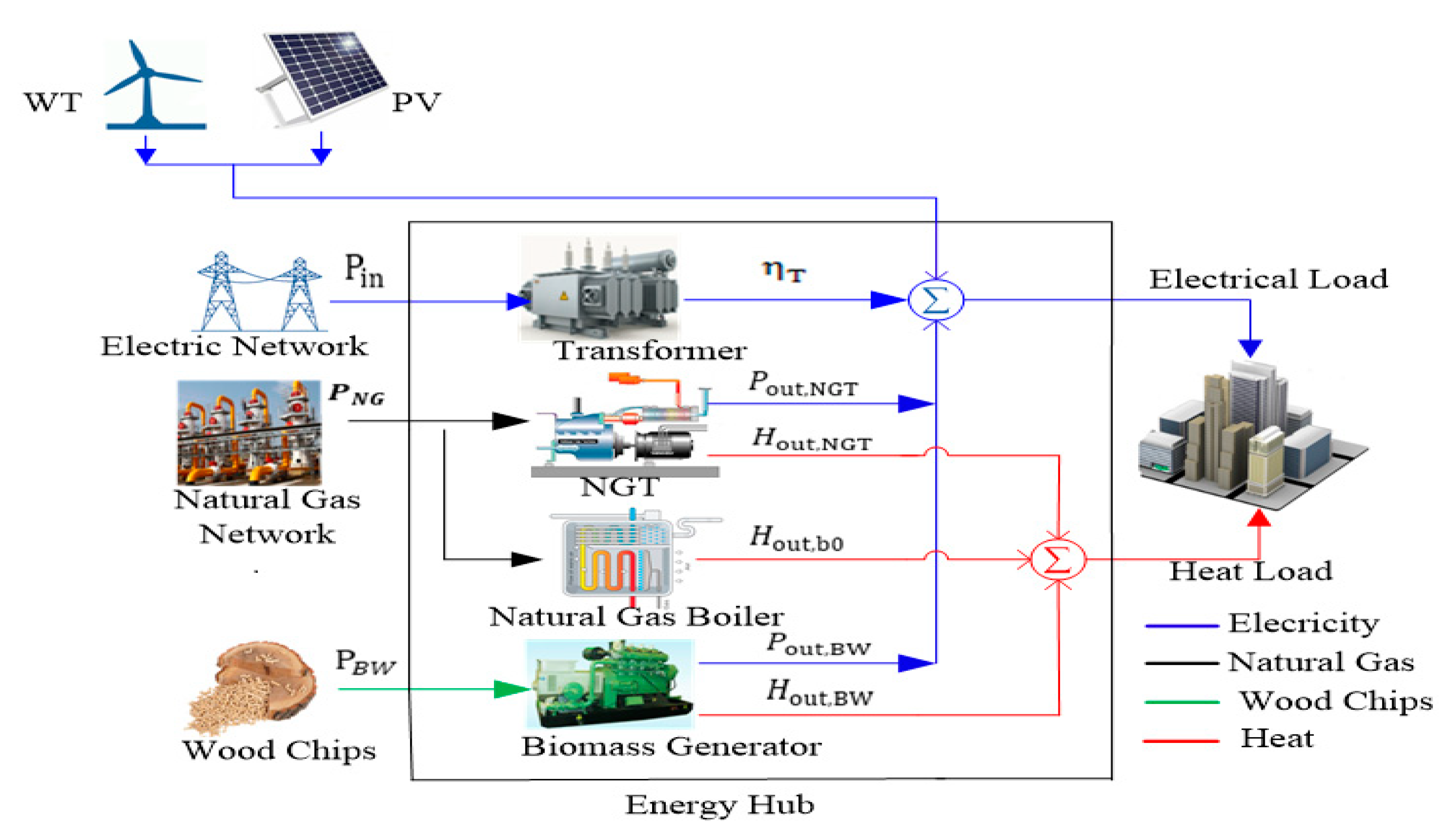 Sustainability 12 04701 g002 Sustainability 12 04701 g002