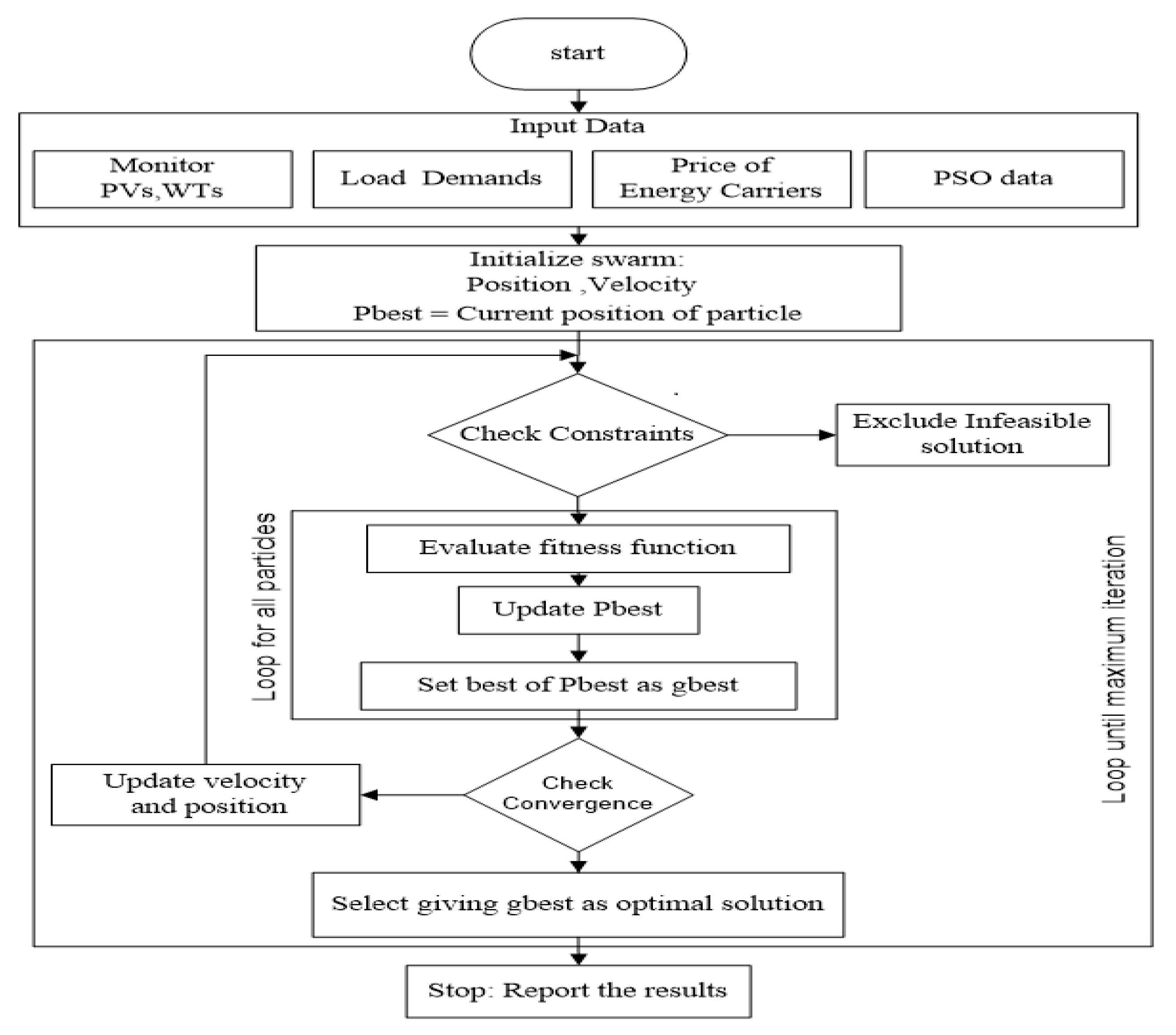 Sustainability 12 04701 g003 Sustainability 12 04701 g003