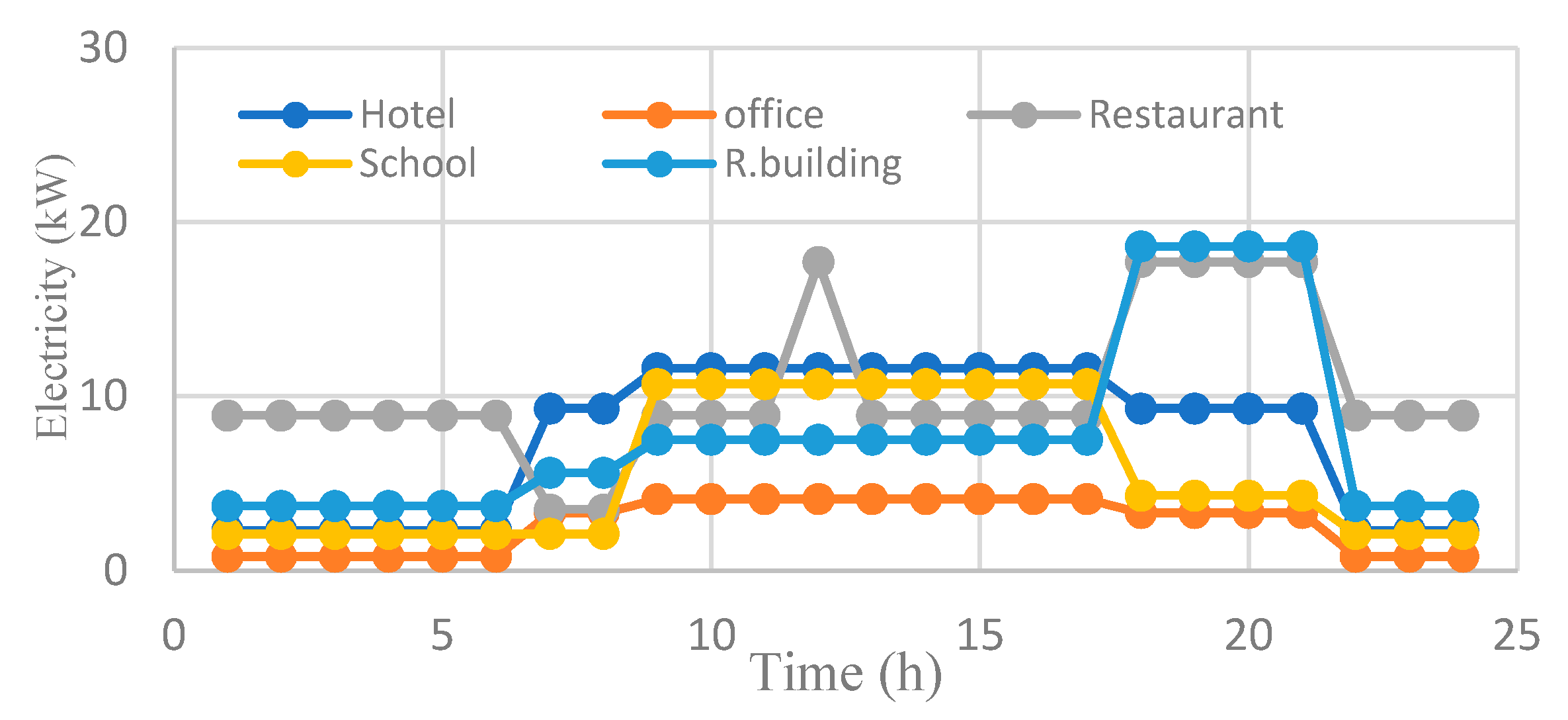 Sustainability 12 04701 g004 Sustainability 12 04701 g004