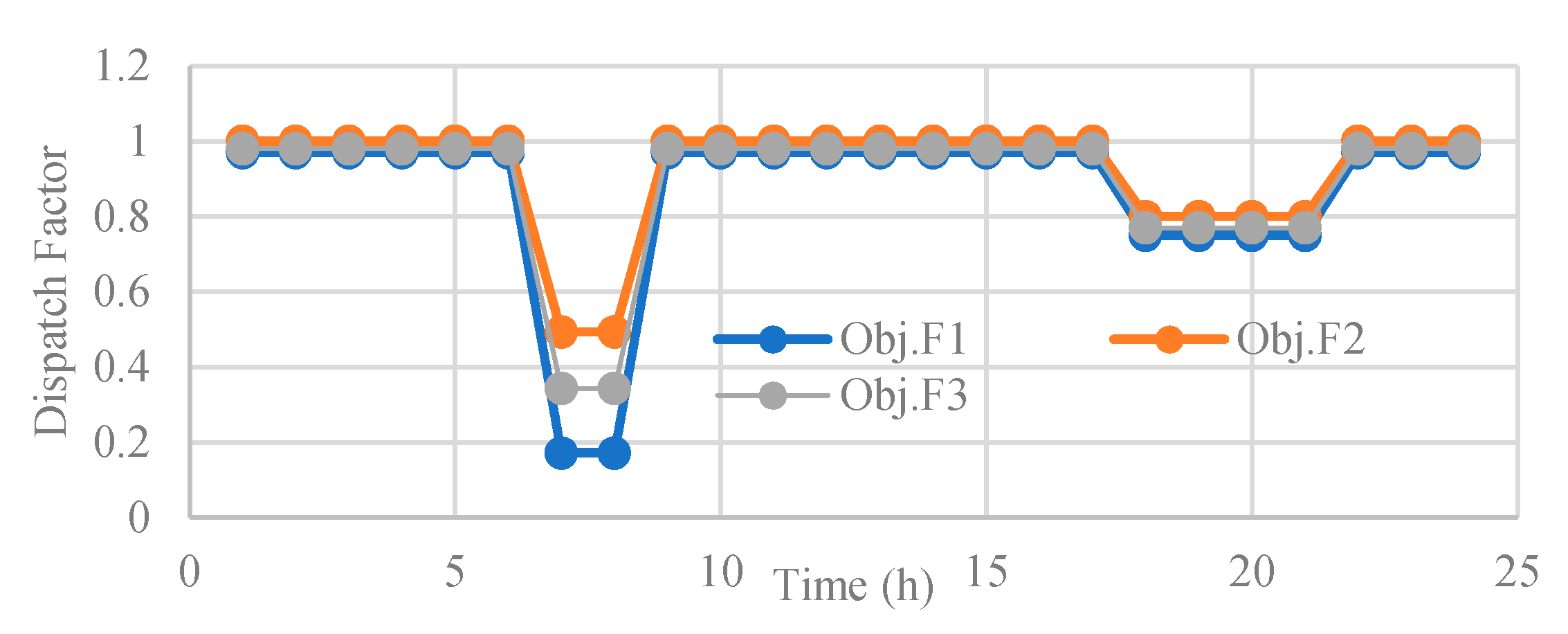Sustainability 12 04701 g007 Sustainability 12 04701 g007