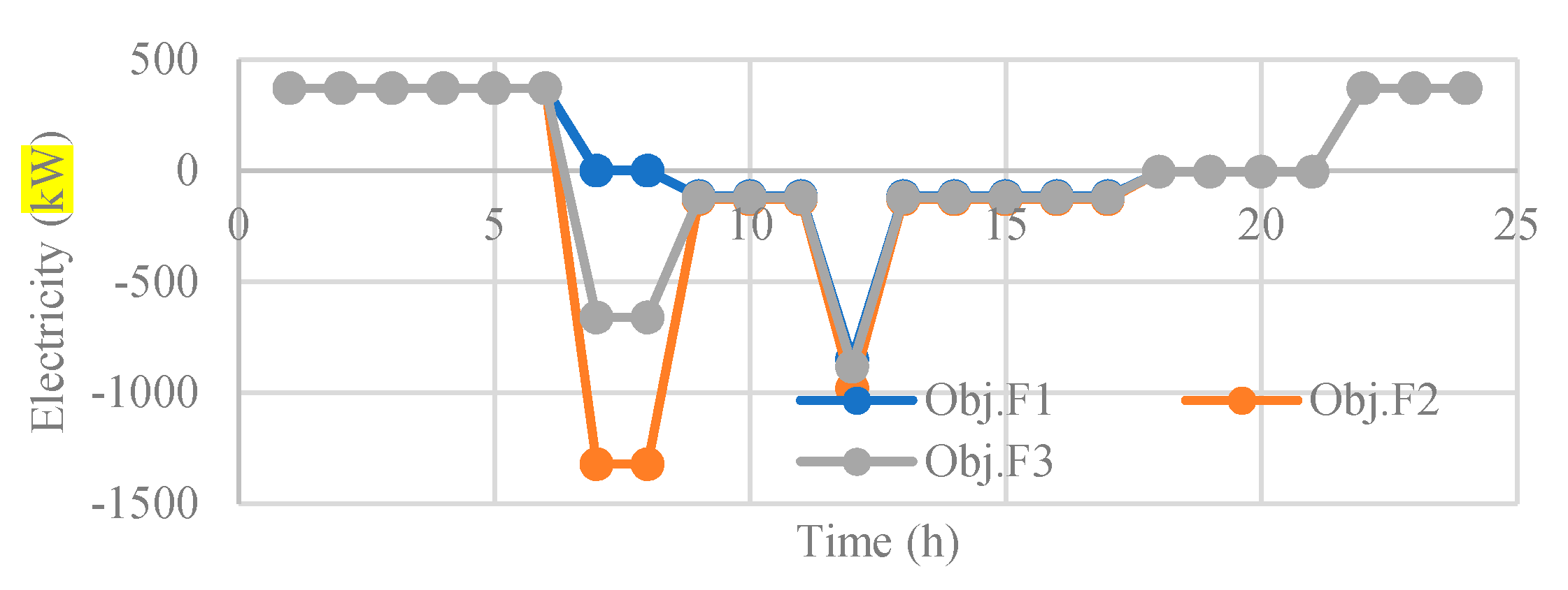 Sustainability 12 04701 g009 Sustainability 12 04701 g009