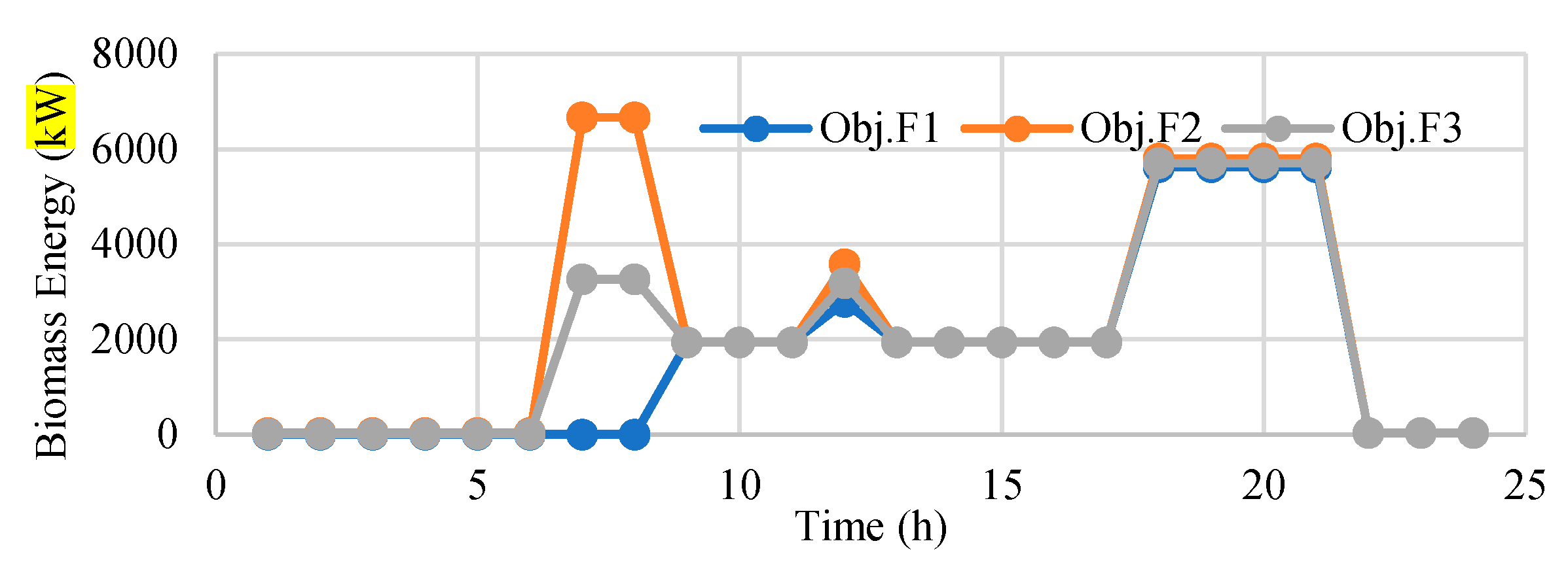 Sustainability 12 04701 g011 Sustainability 12 04701 g011