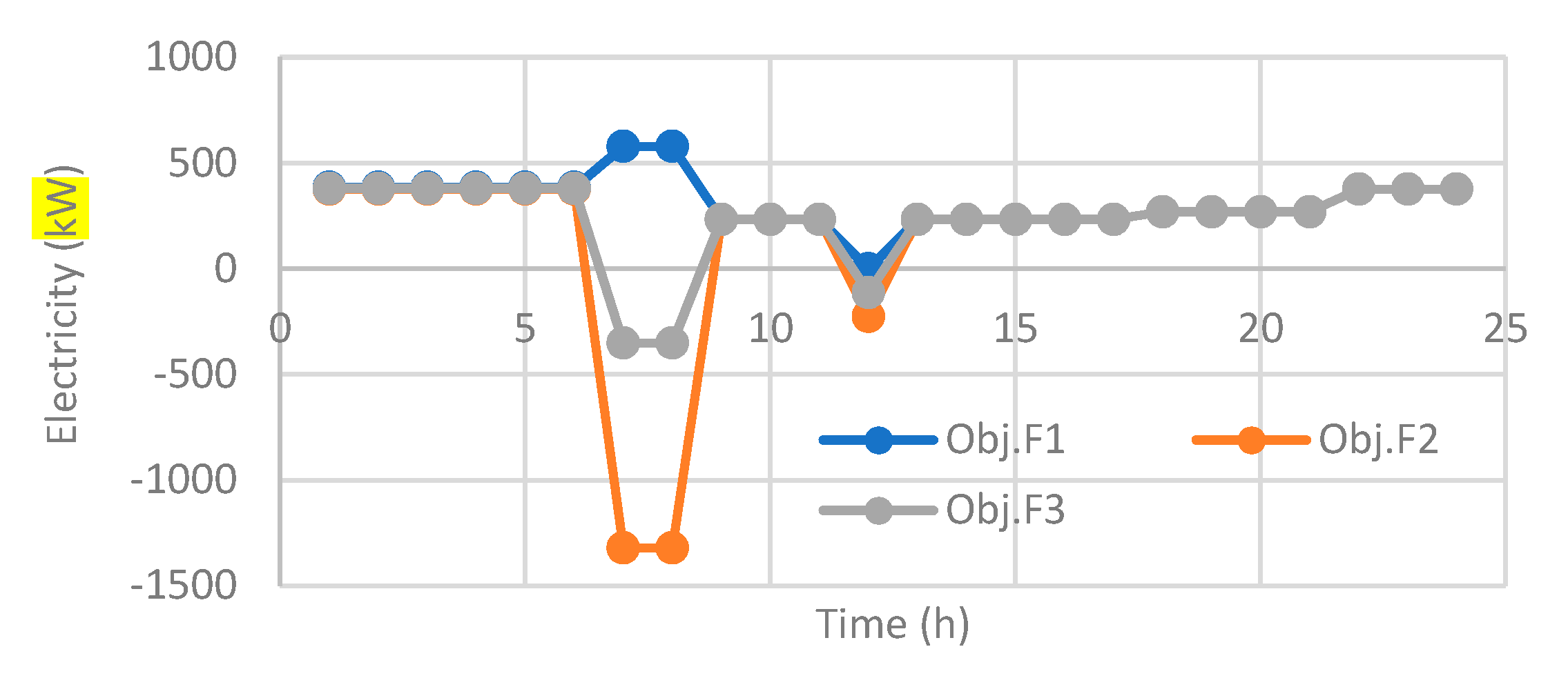 Sustainability 12 04701 g012 Sustainability 12 04701 g012