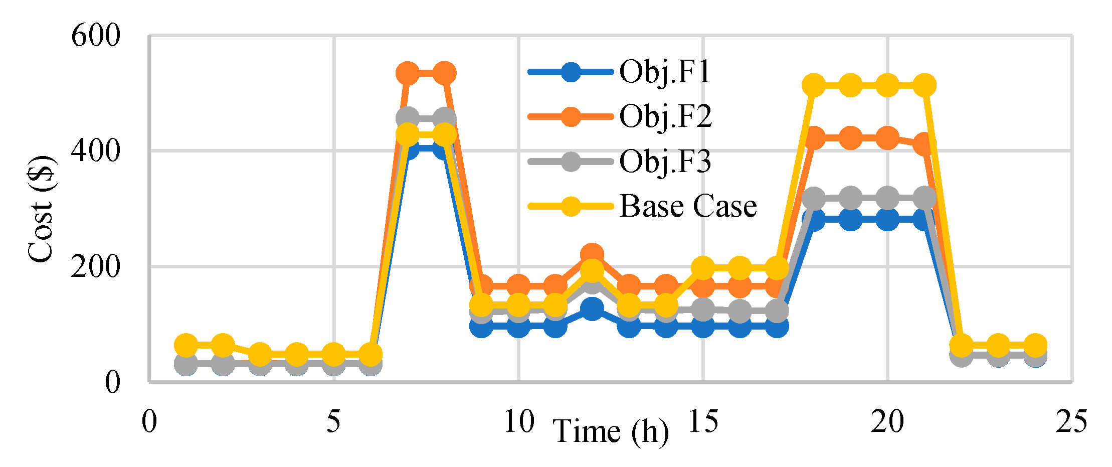 Sustainability 12 04701 g013 Sustainability 12 04701 g013
