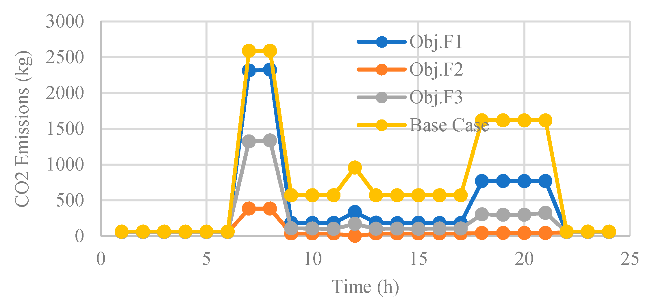 Sustainability 12 04701 g014 Sustainability 12 04701 g014
