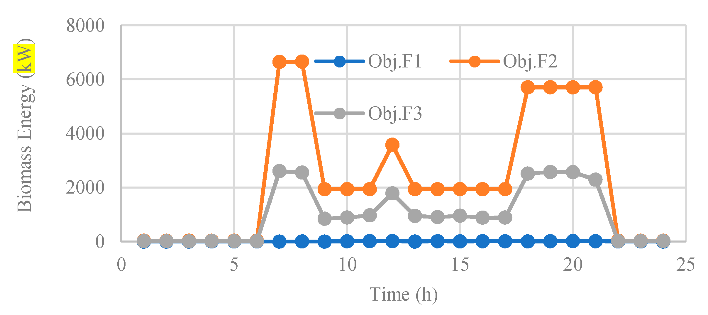 Sustainability 12 04701 g016 Sustainability 12 04701 g016