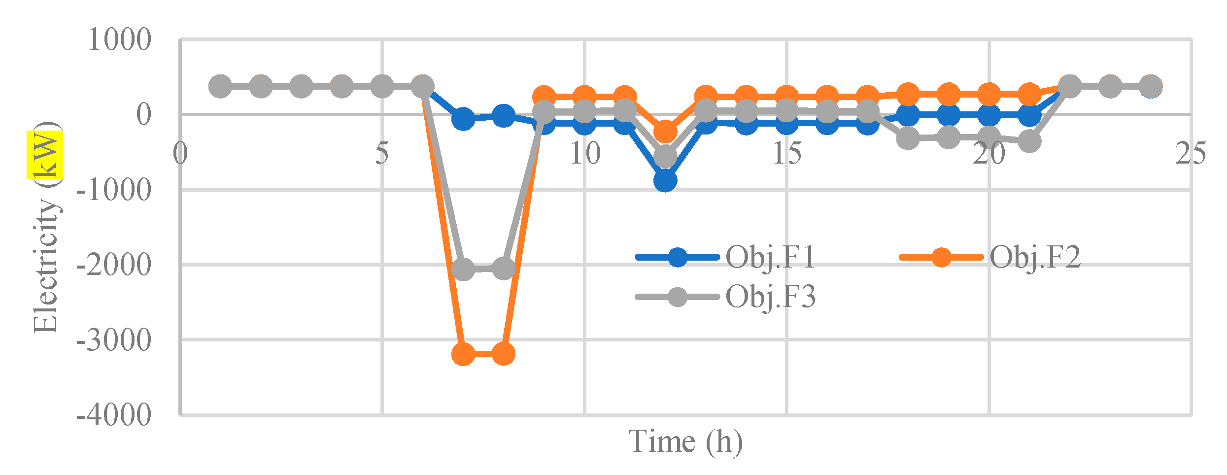 Sustainability 12 04701 g017 Sustainability 12 04701 g017