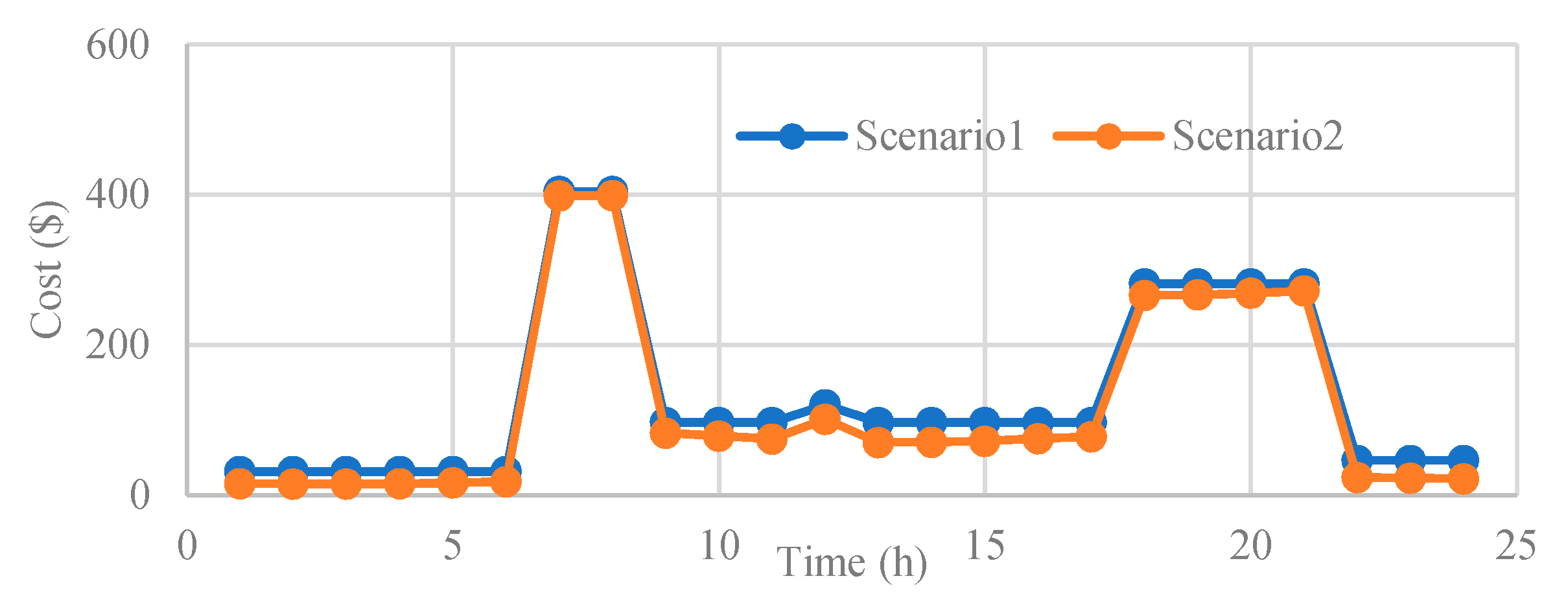 Sustainability 12 04701 g018 Sustainability 12 04701 g018