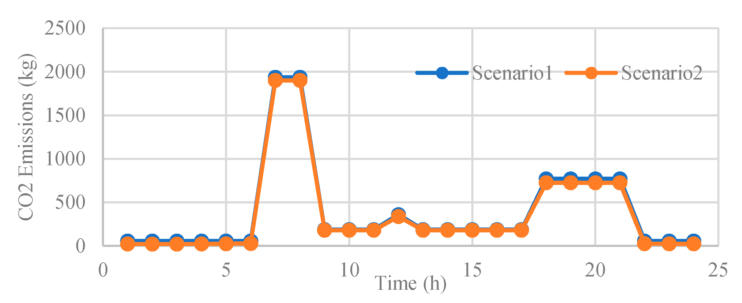 Sustainability 12 04701 g019 Sustainability 12 04701 g019