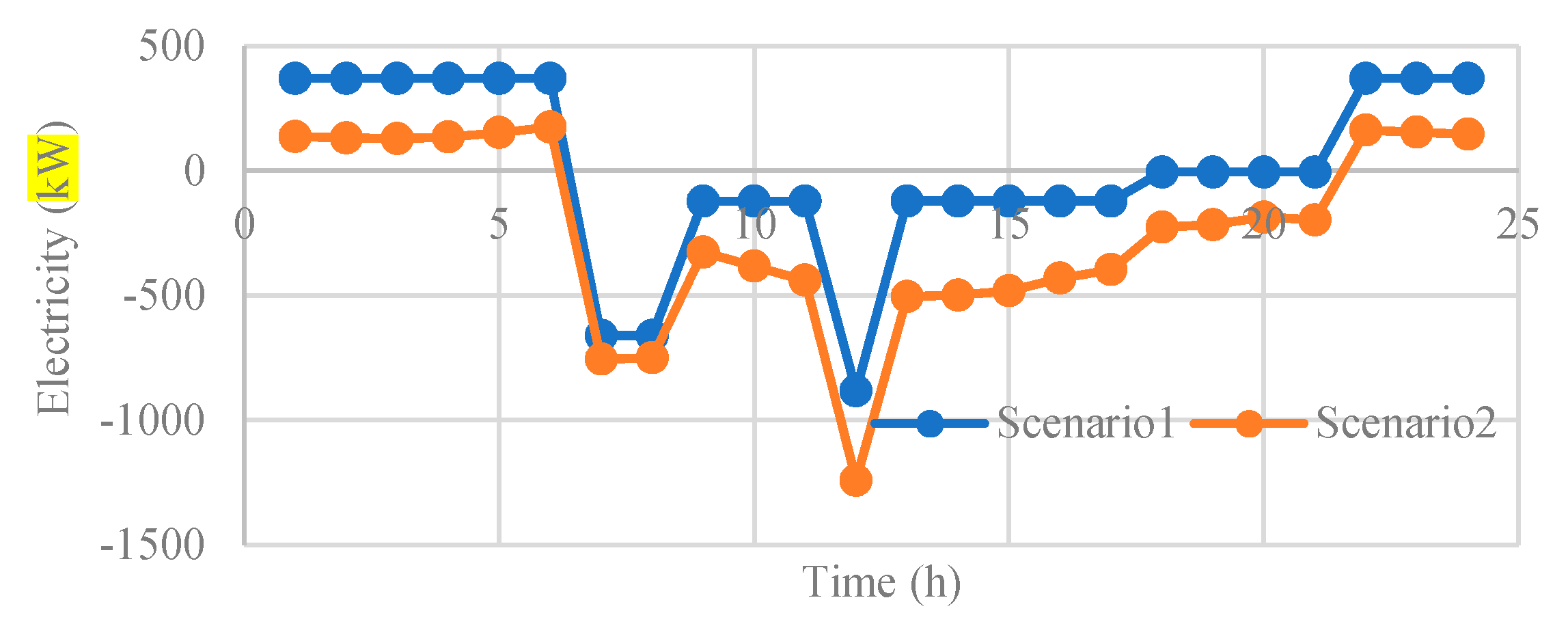 Sustainability 12 04701 g020 Sustainability 12 04701 g020