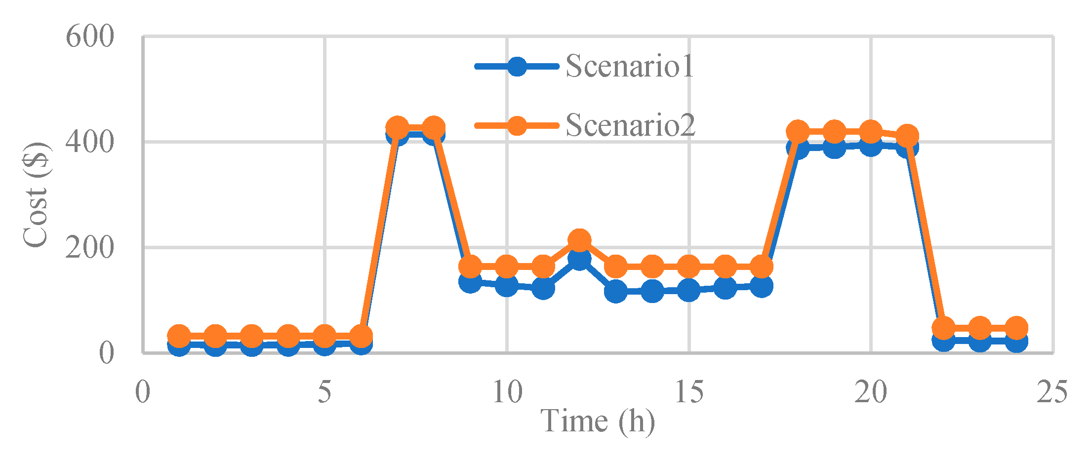 Sustainability 12 04701 g021 Sustainability 12 04701 g021