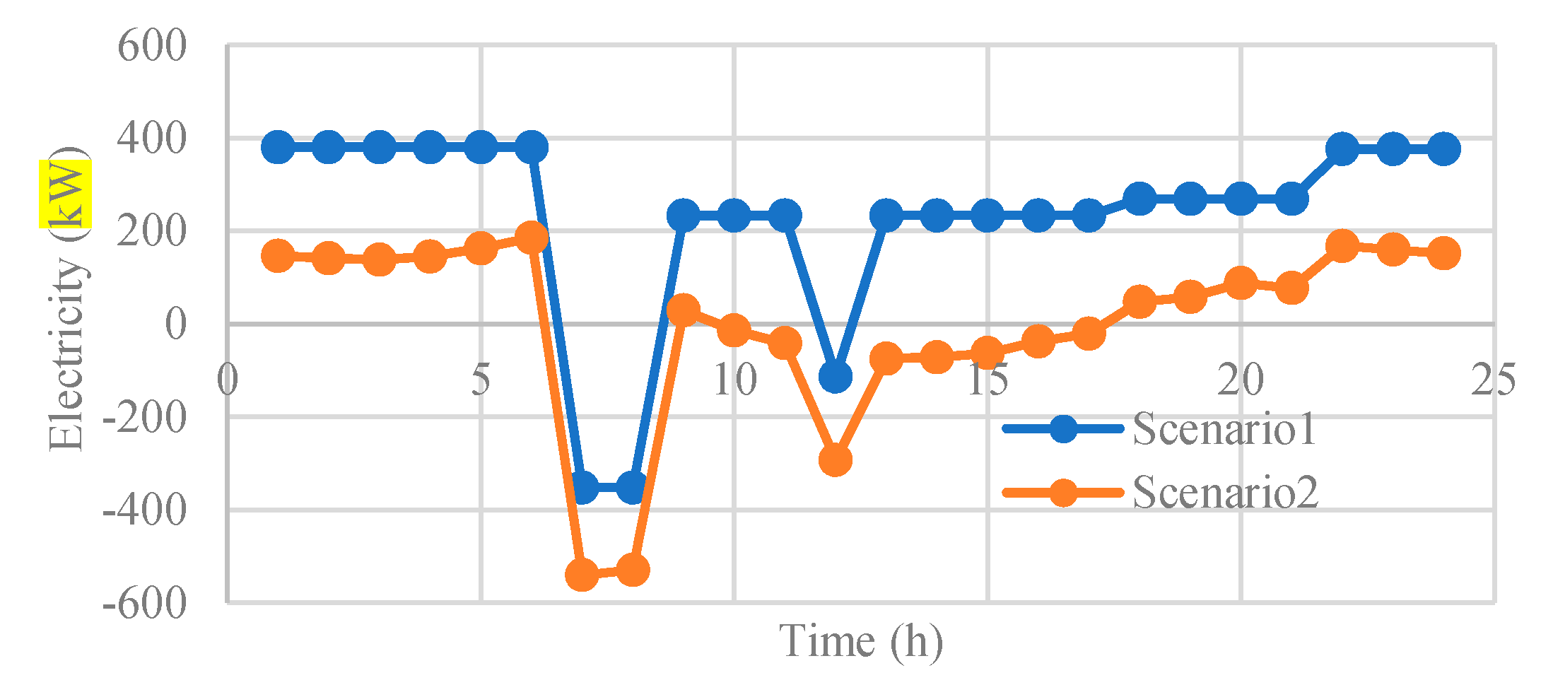 Sustainability 12 04701 g023 Sustainability 12 04701 g023