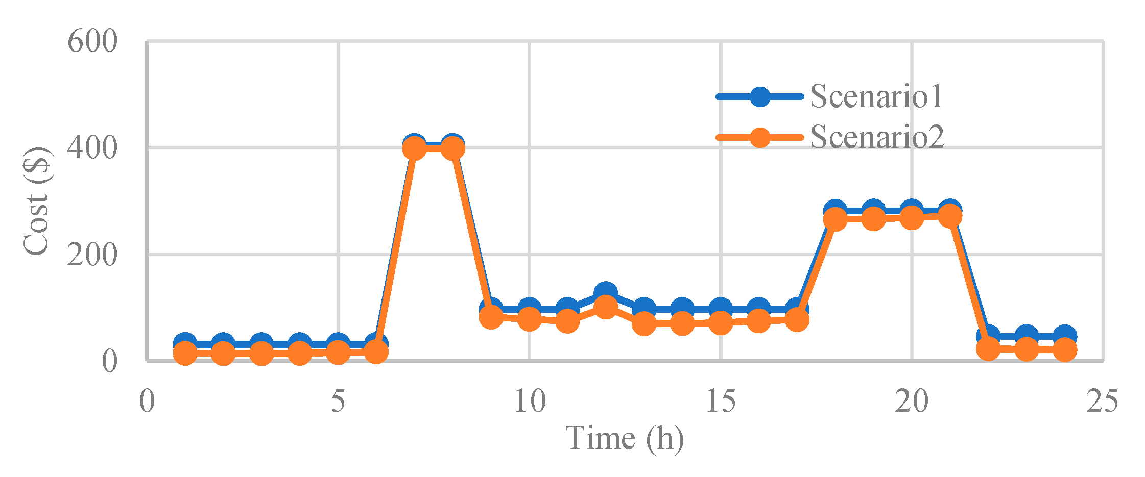 Sustainability 12 04701 g024 Sustainability 12 04701 g024