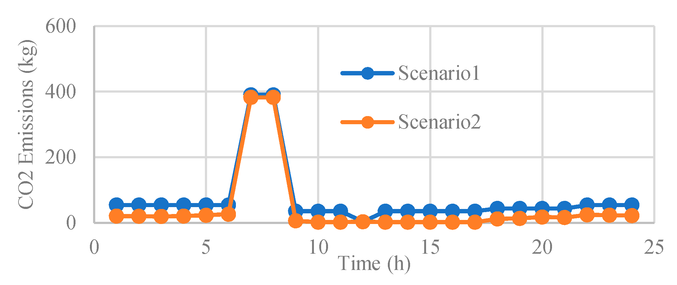 Sustainability 12 04701 g025 Sustainability 12 04701 g025