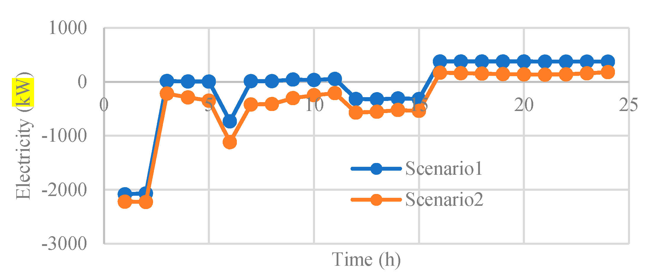 Sustainability 12 04701 g026 Sustainability 12 04701 g026
