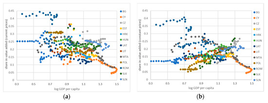 Sustainability 12 04704 g0a2