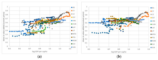 Sustainability 12 04704 g0a3