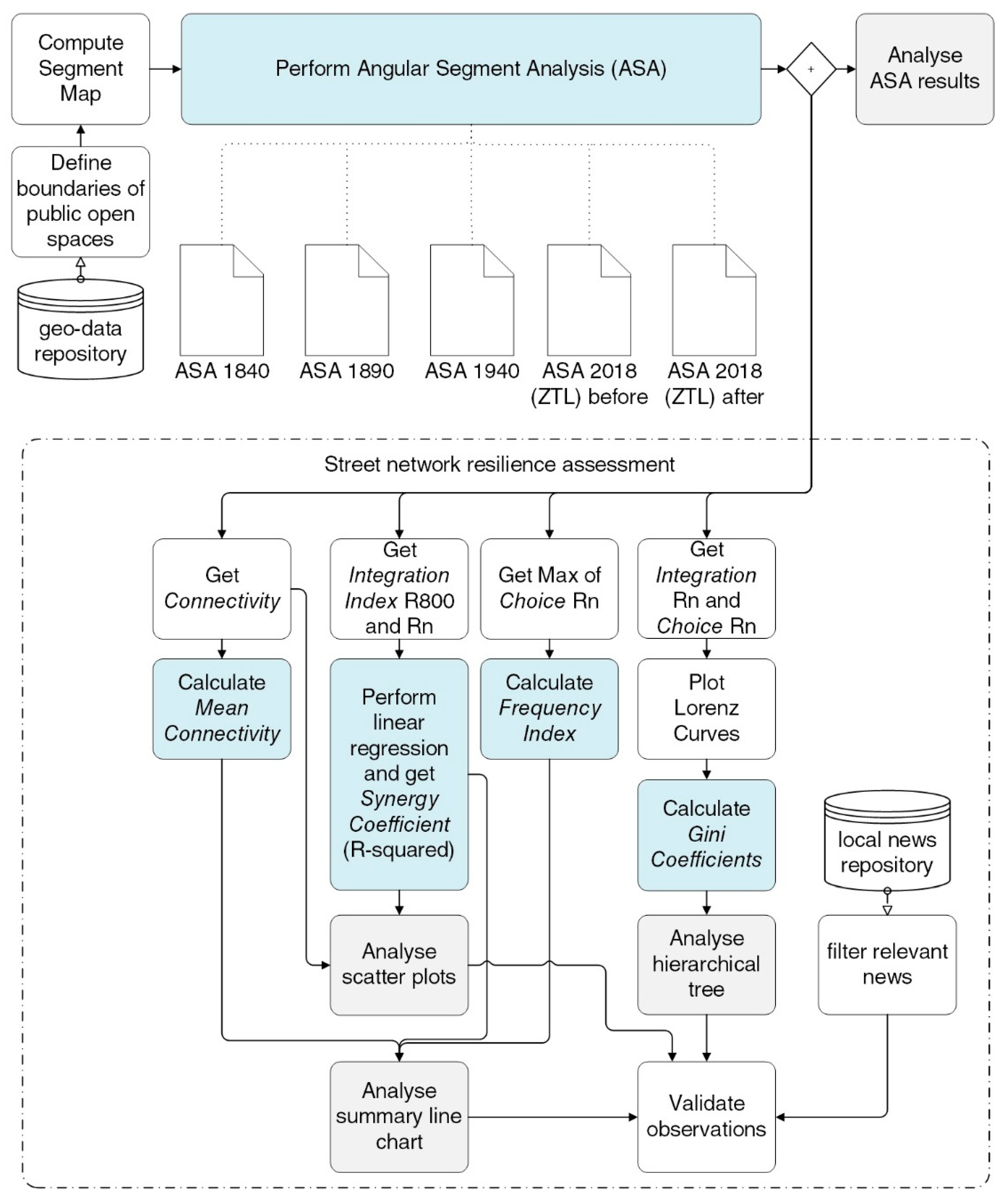 Sustainability 12 04706 g001 Sustainability 12 04706 g001