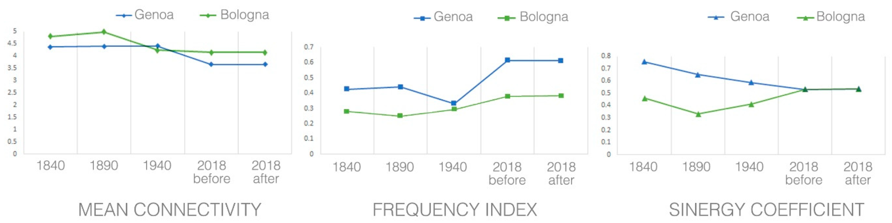 Sustainability 12 04706 g009 Sustainability 12 04706 g009