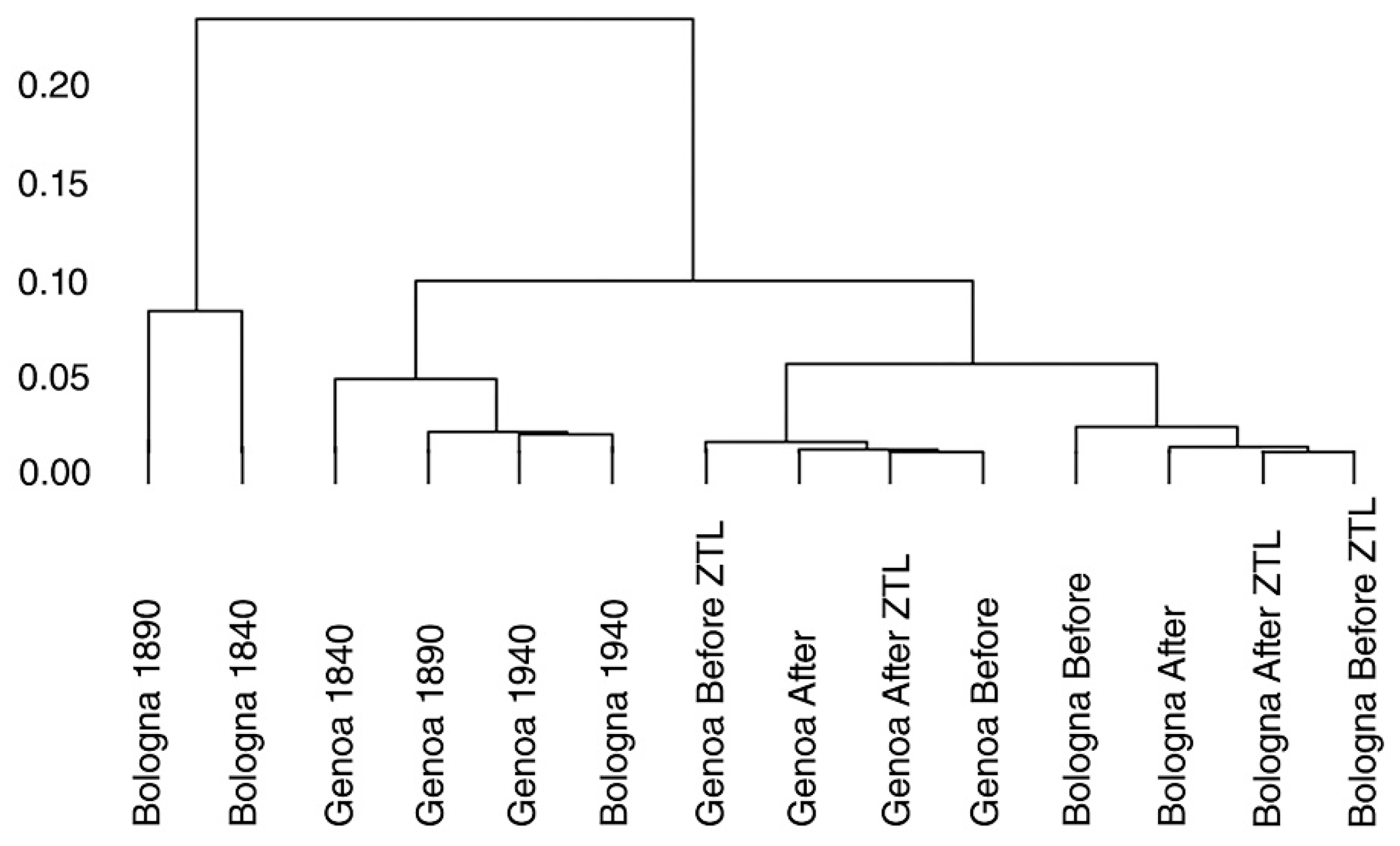 Sustainability 12 04706 g010 Sustainability 12 04706 g010