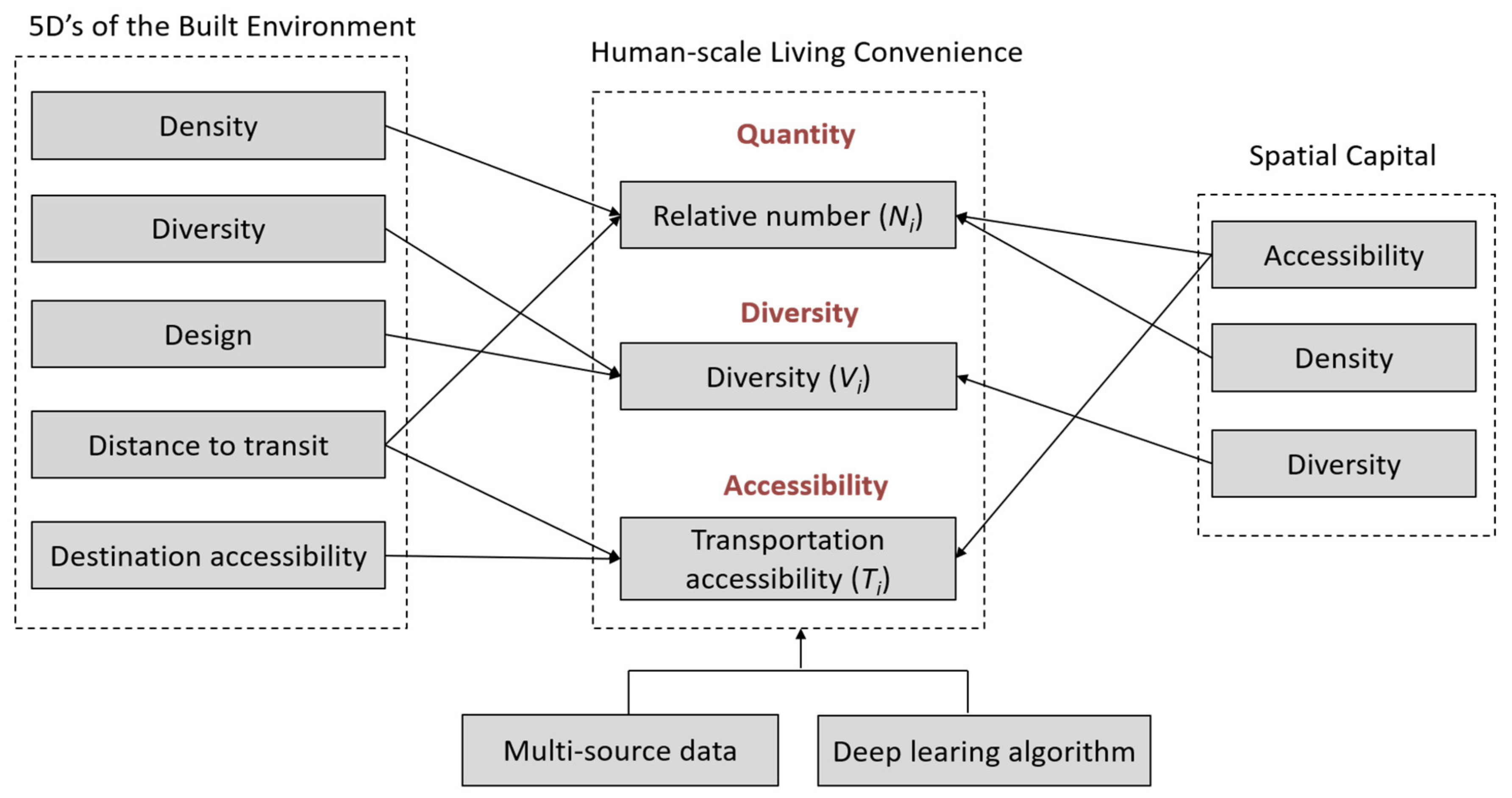 Sustainability 12 04712 g001