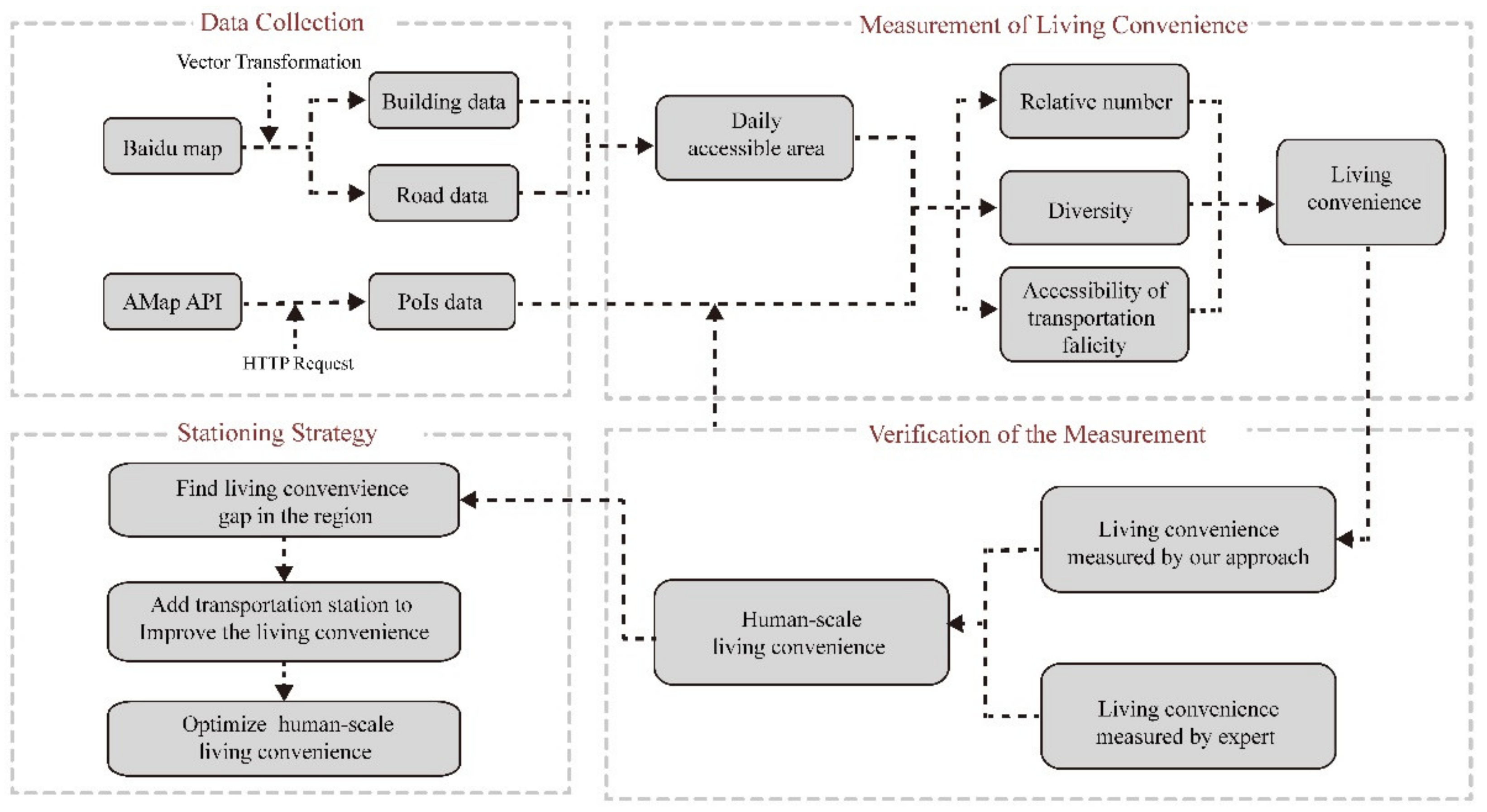 Sustainability 12 04712 g004