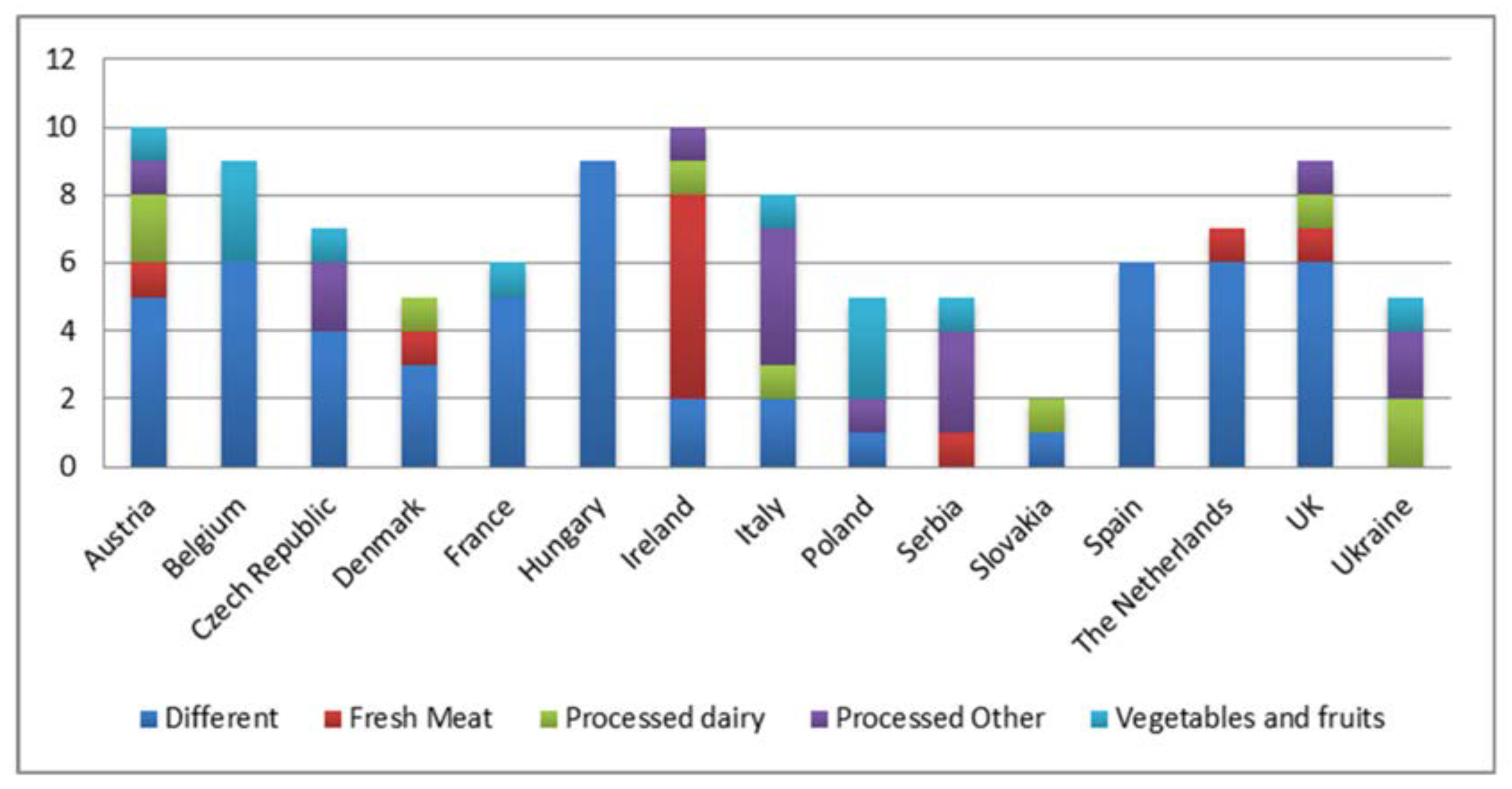 Sustainability 12 04715 g003