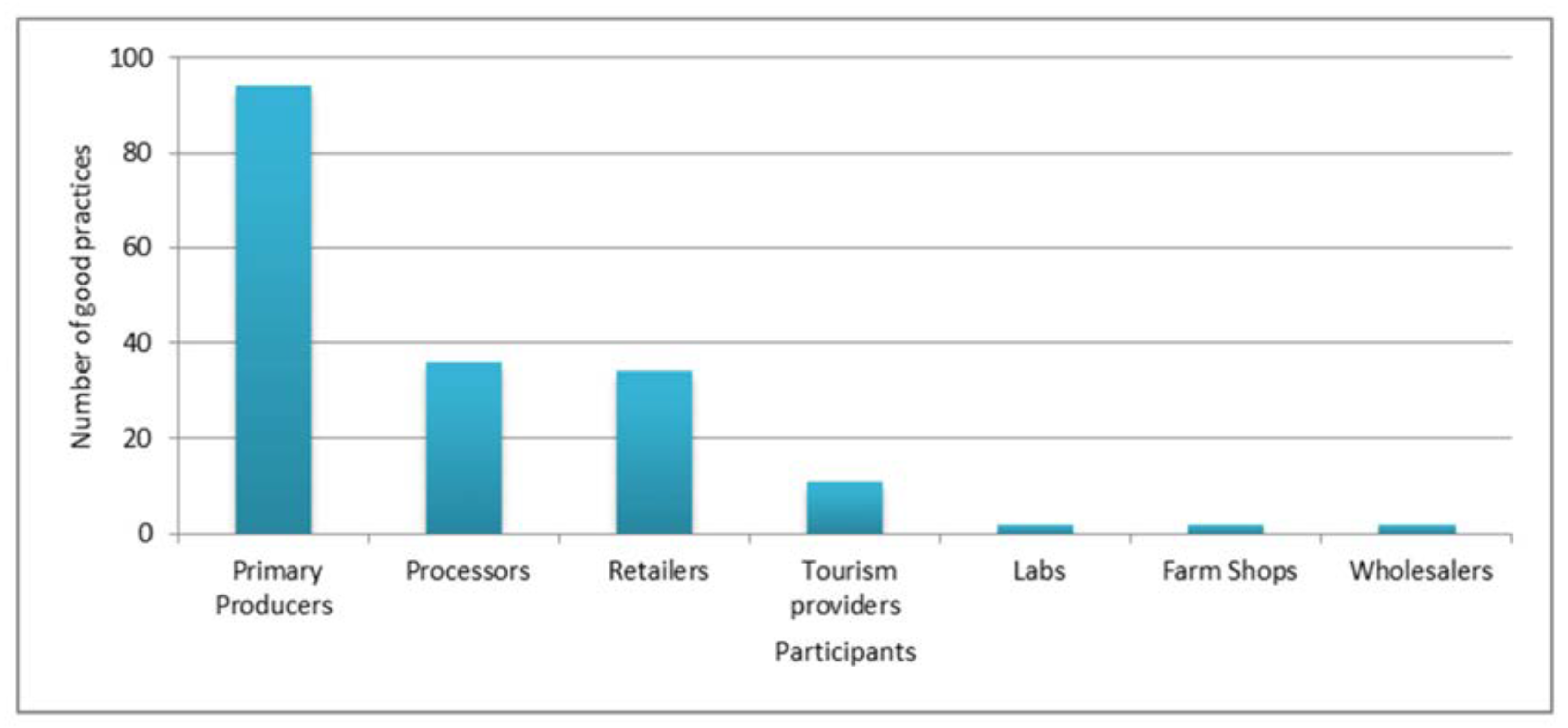 Sustainability 12 04715 g004