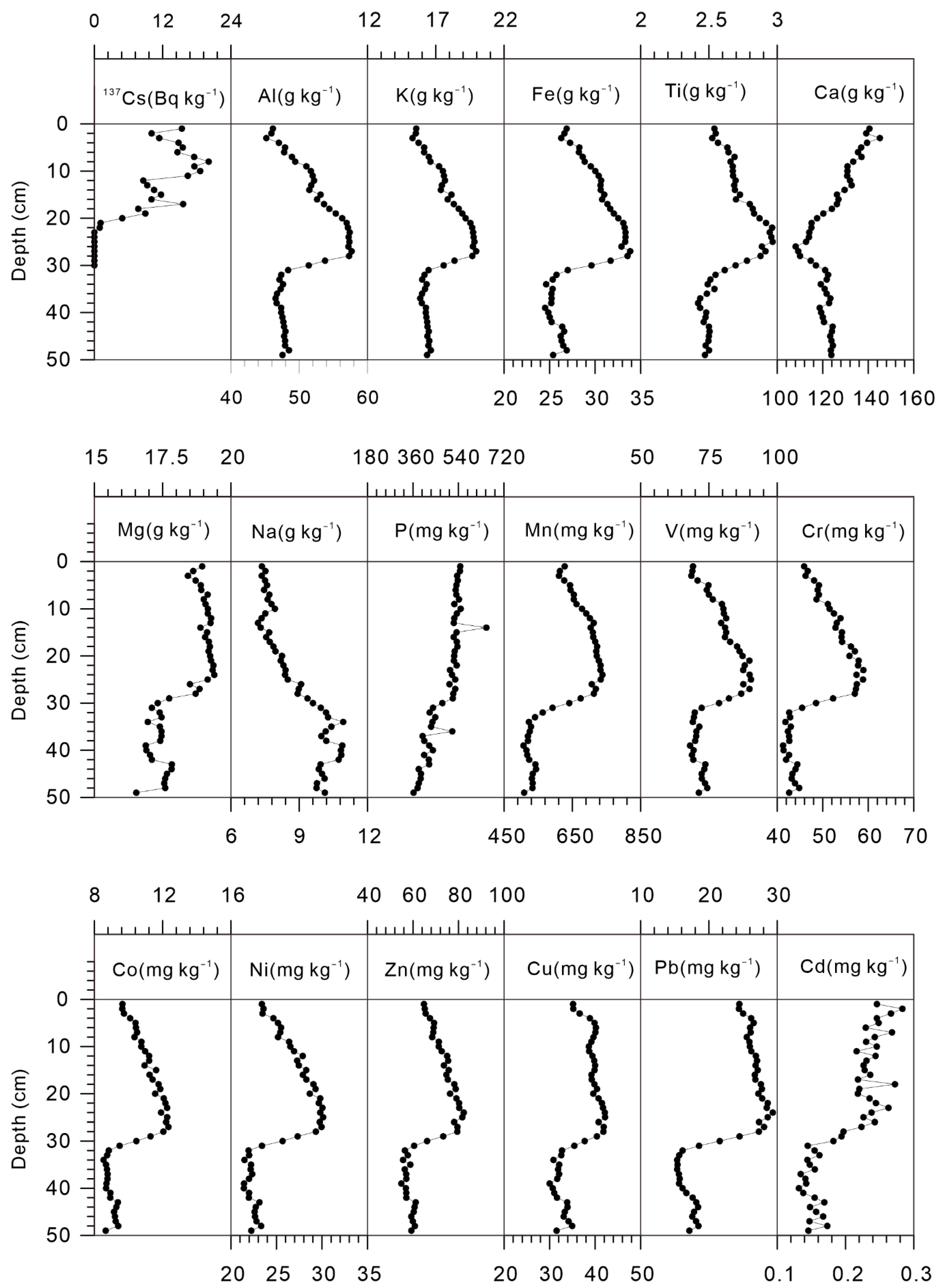 Sustainability 12 04717 g002