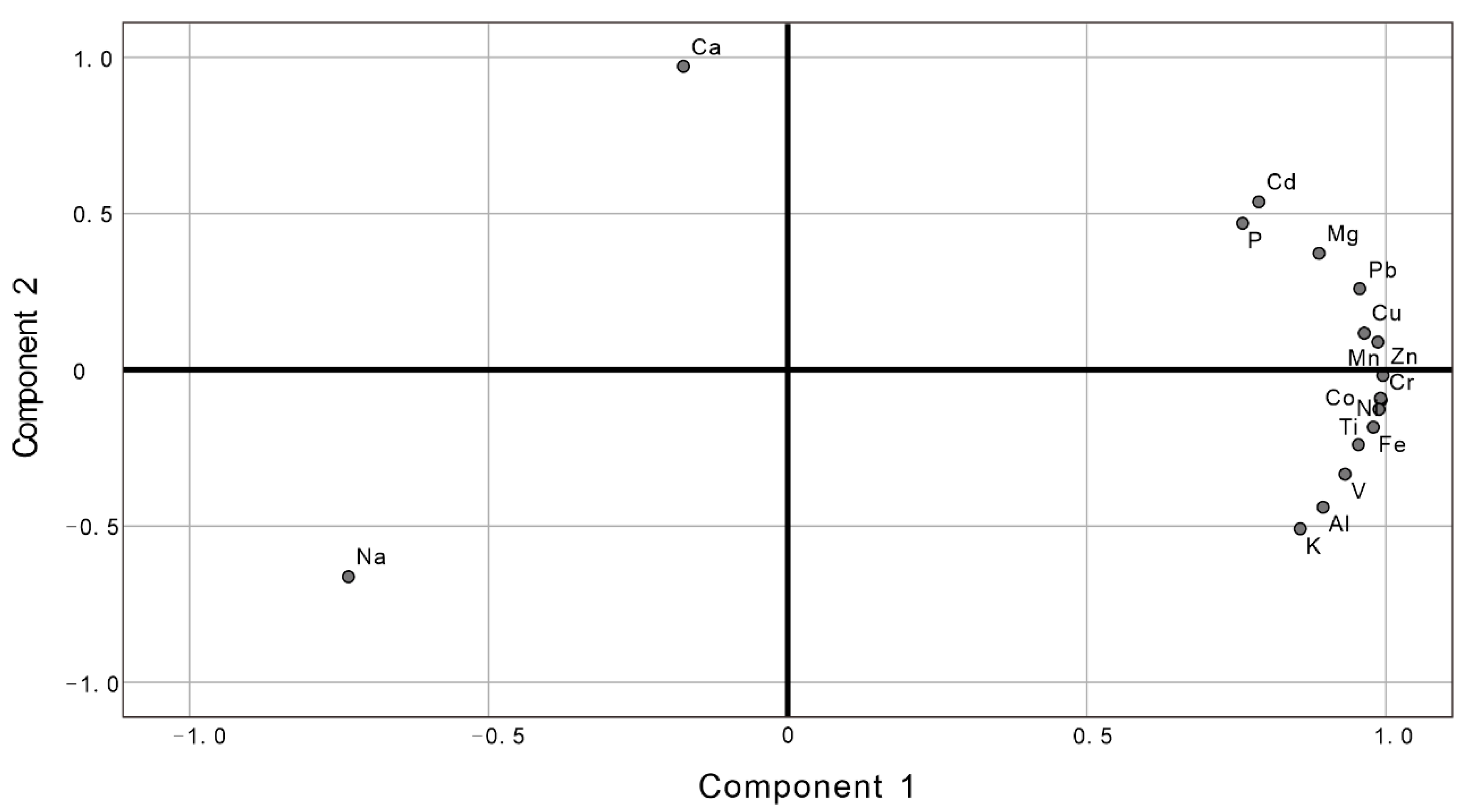 Sustainability 12 04717 g003