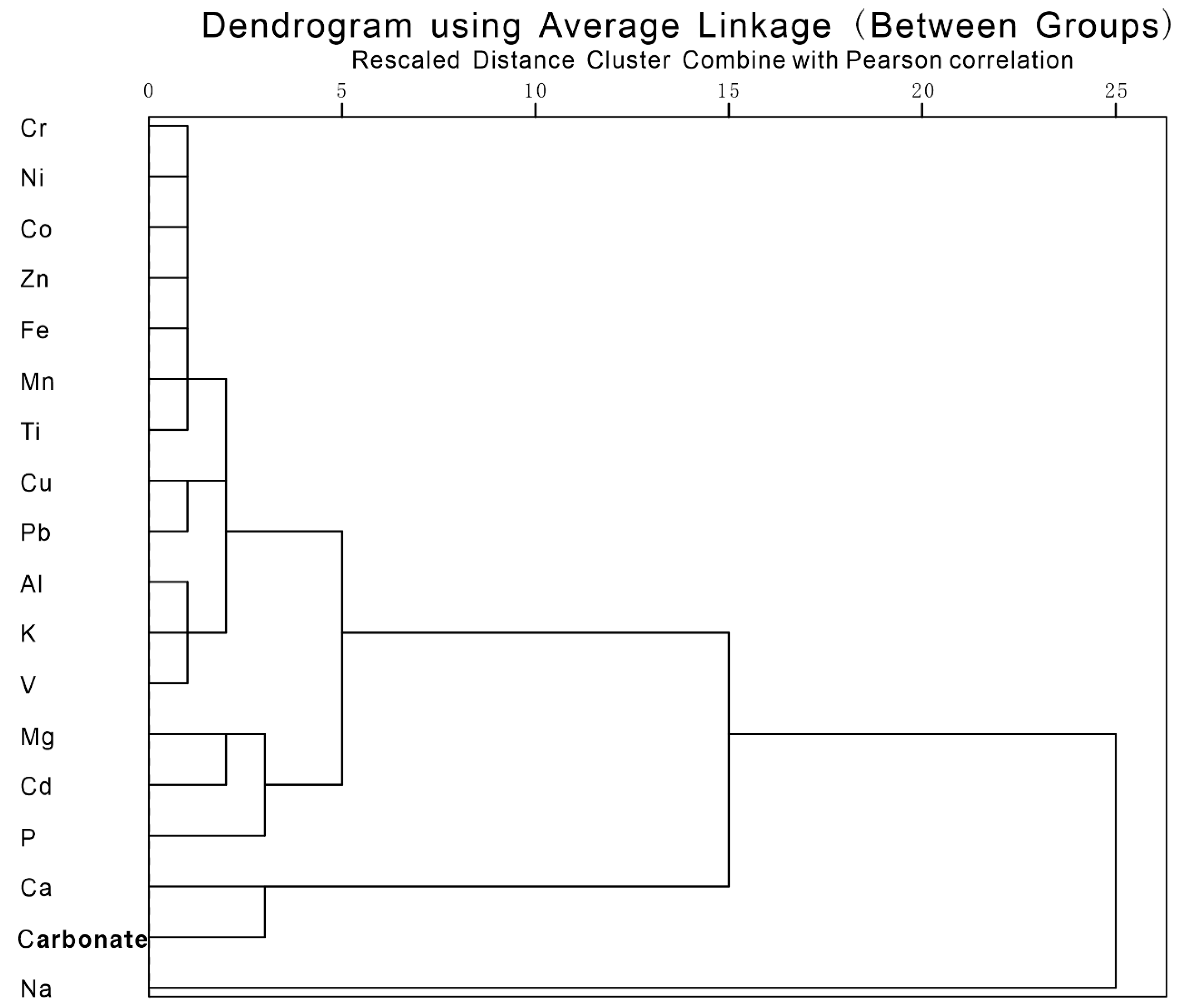 Sustainability 12 04717 g004