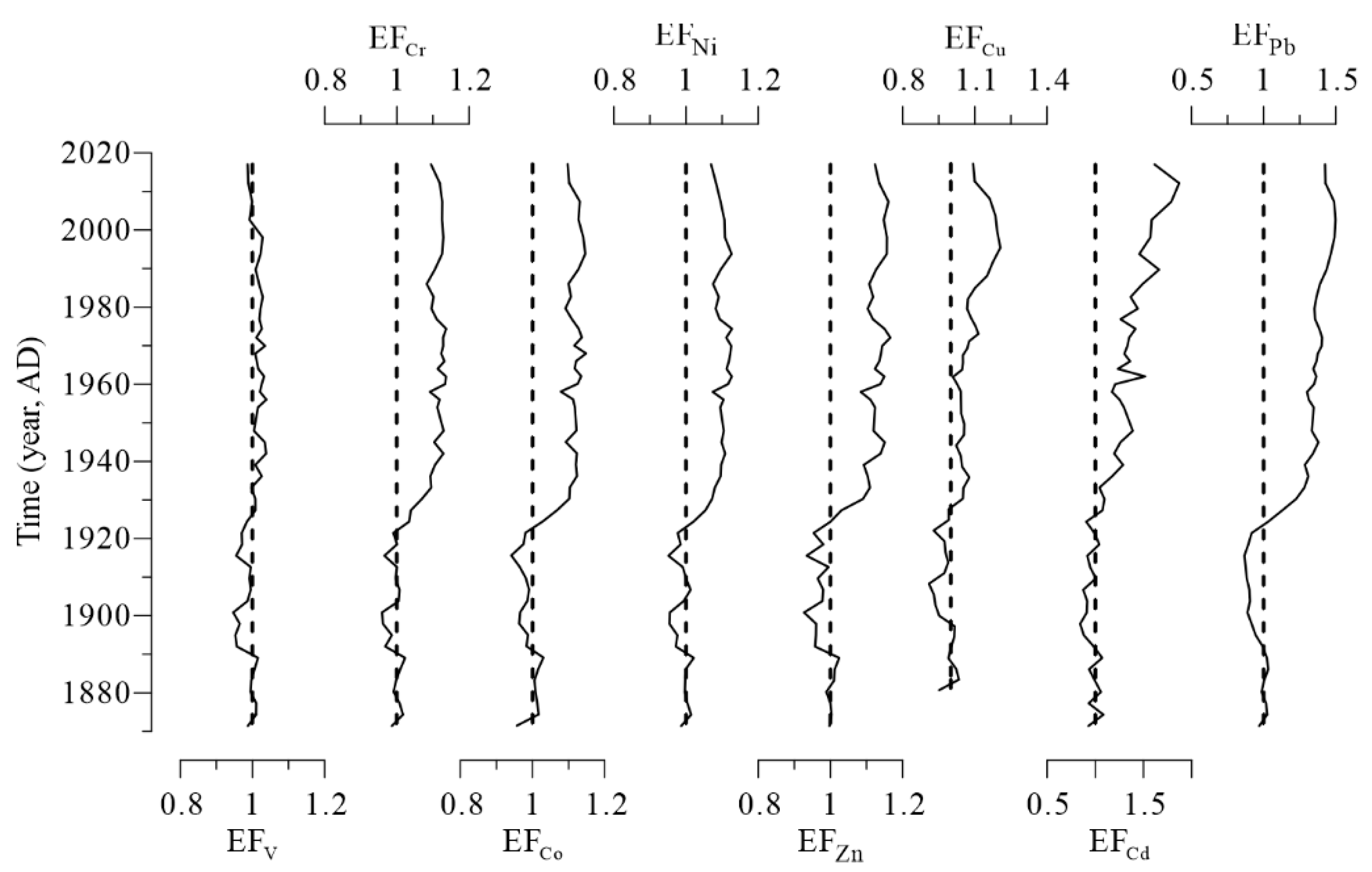 Sustainability 12 04717 g005