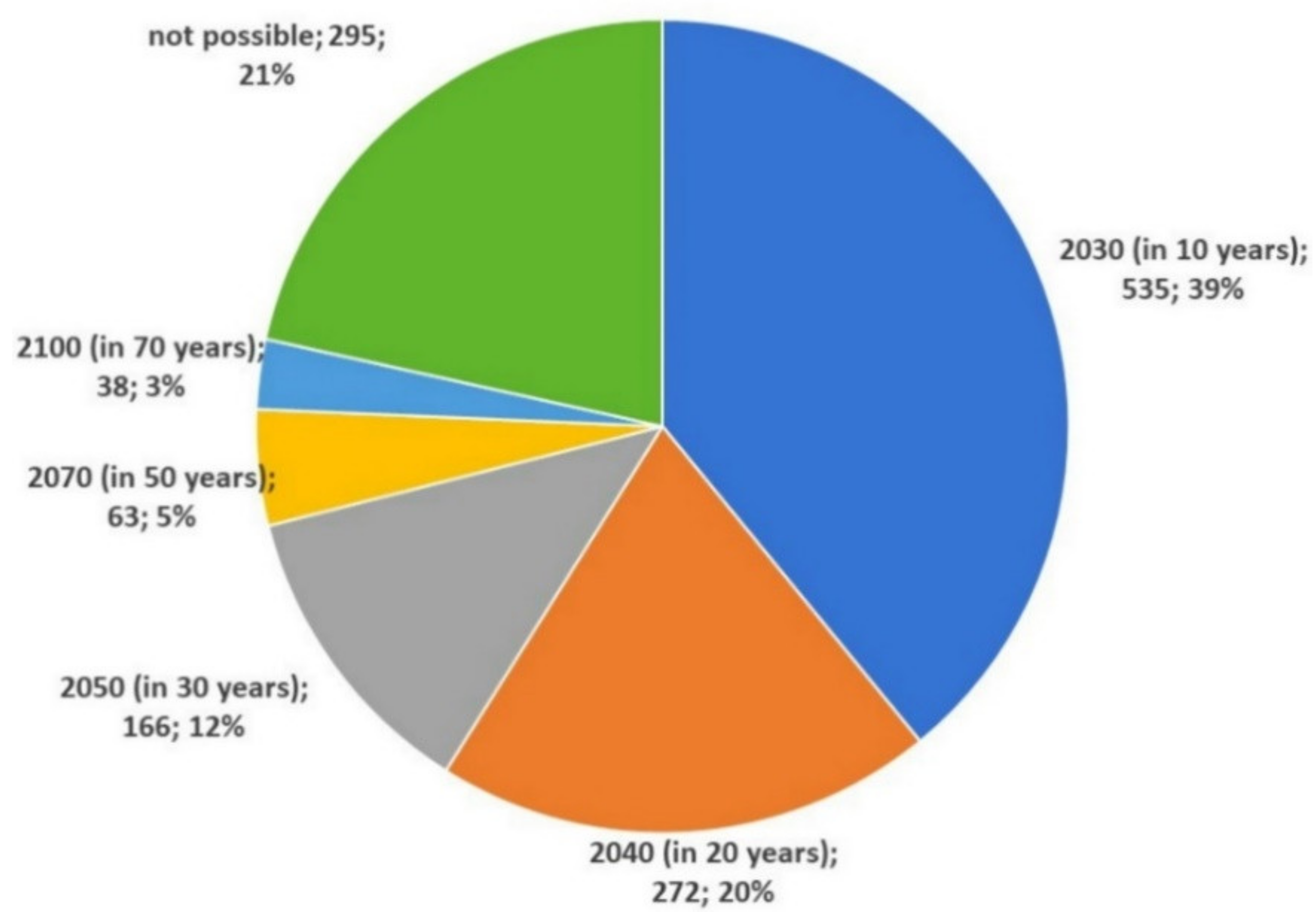 Sustainability 12 04720 g003