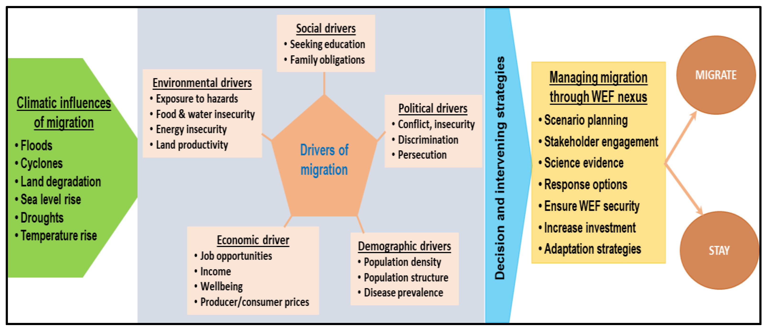Sustainability 12 04722 g001