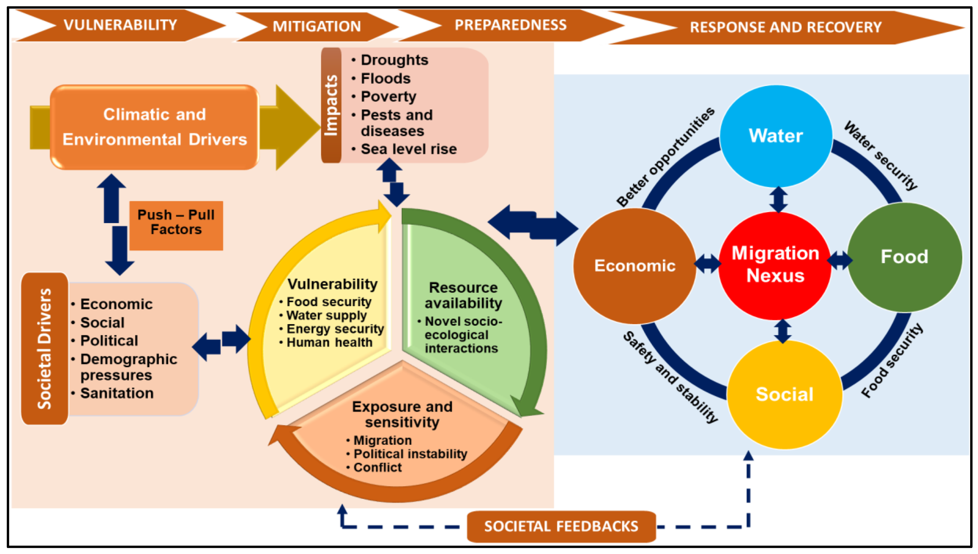 Sustainability 12 04722 g003